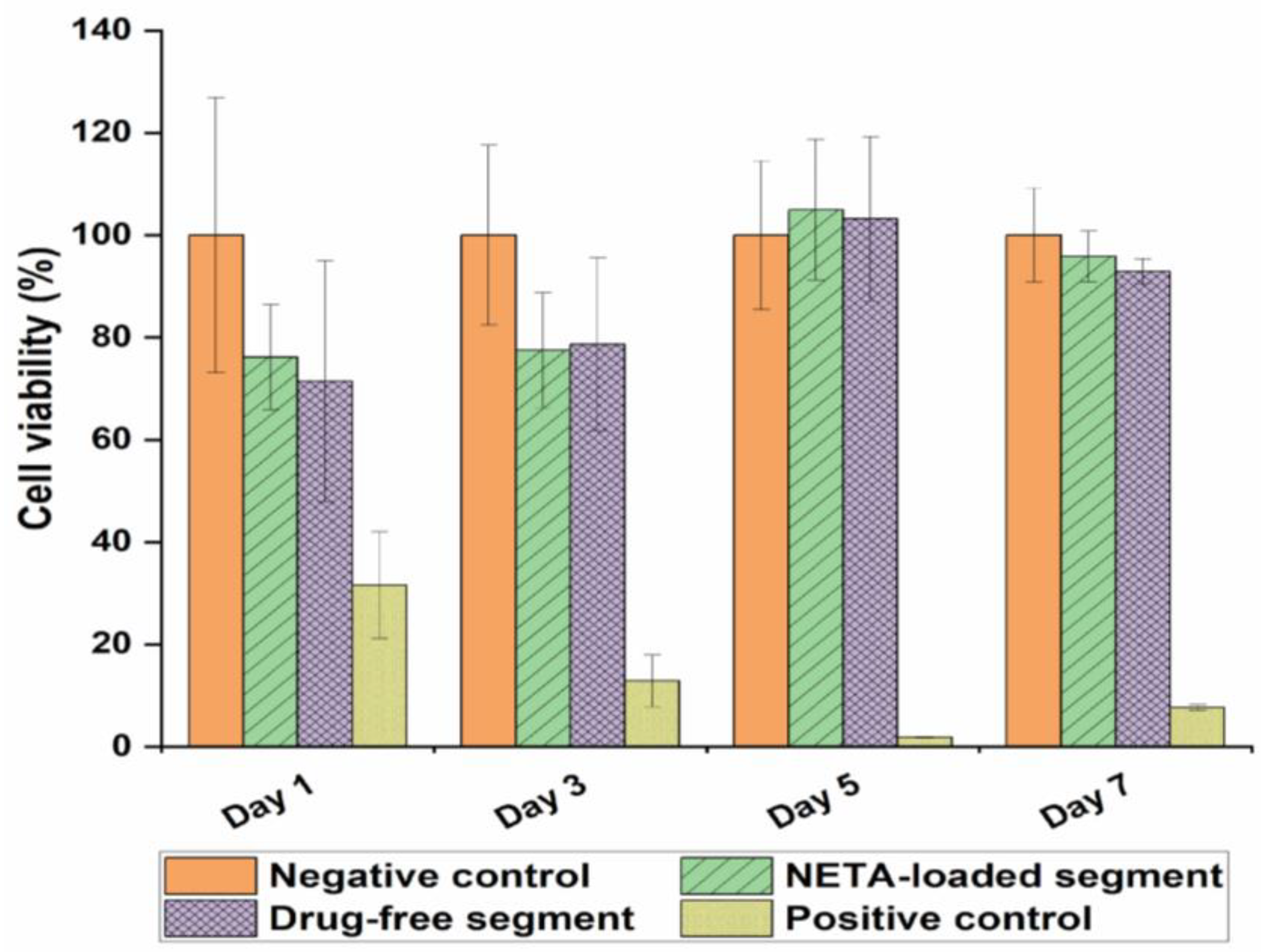 Pharmaceutics 16 00587 g011