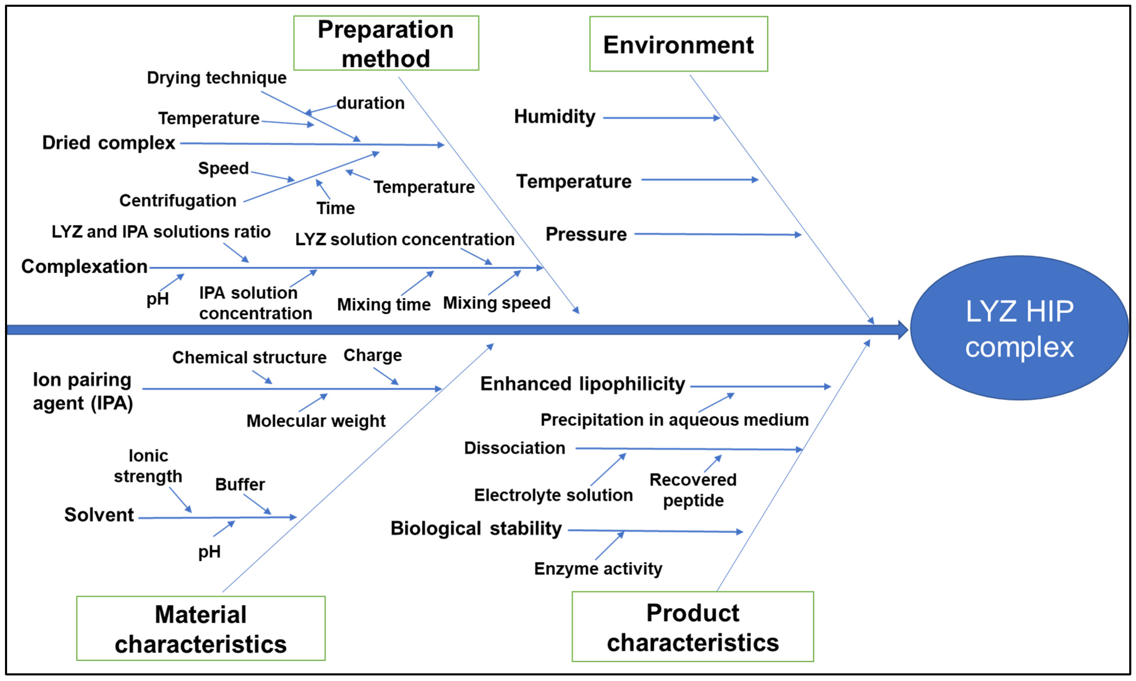 Pharmaceutics 16 00589 g001