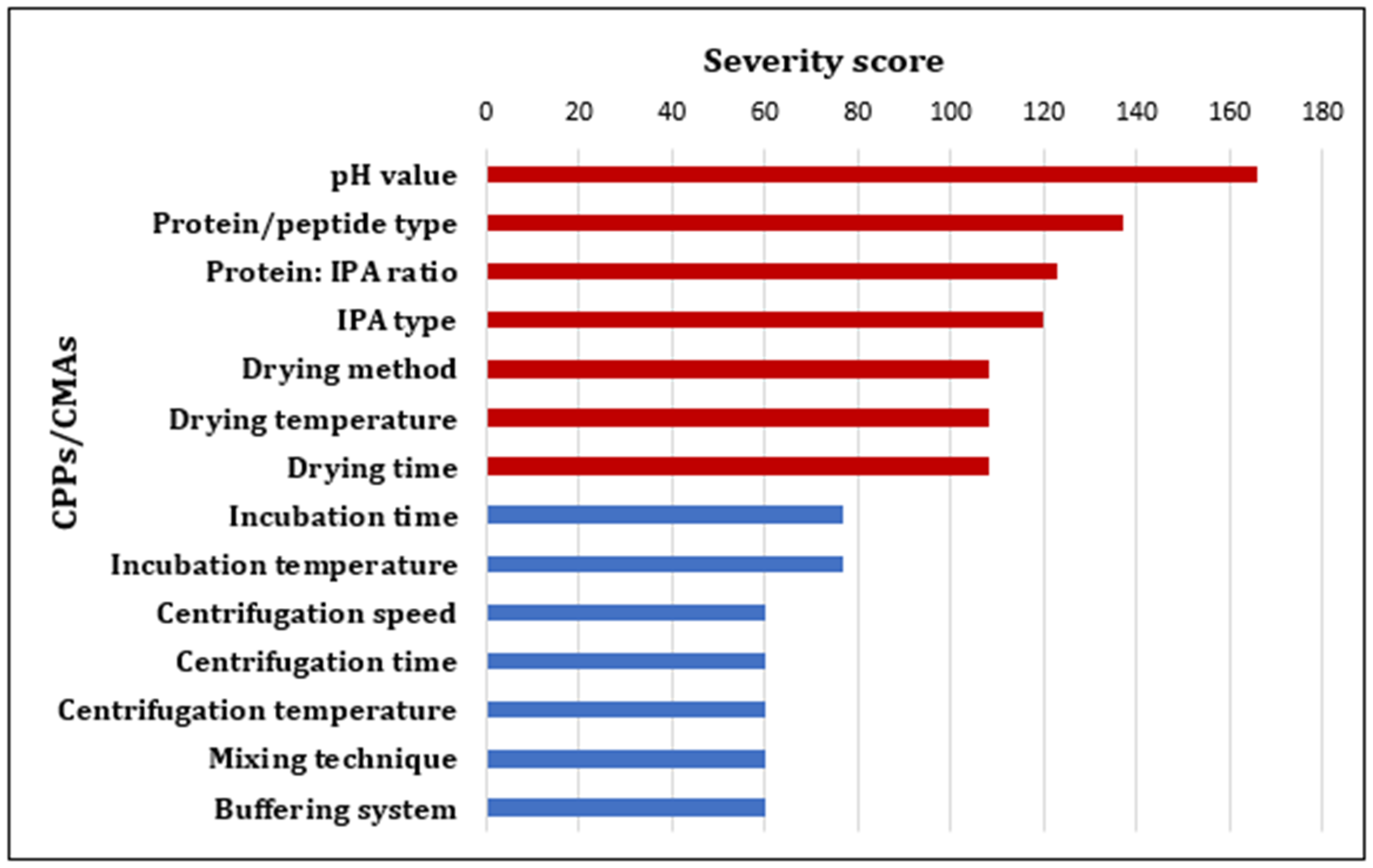Pharmaceutics 16 00589 g002
