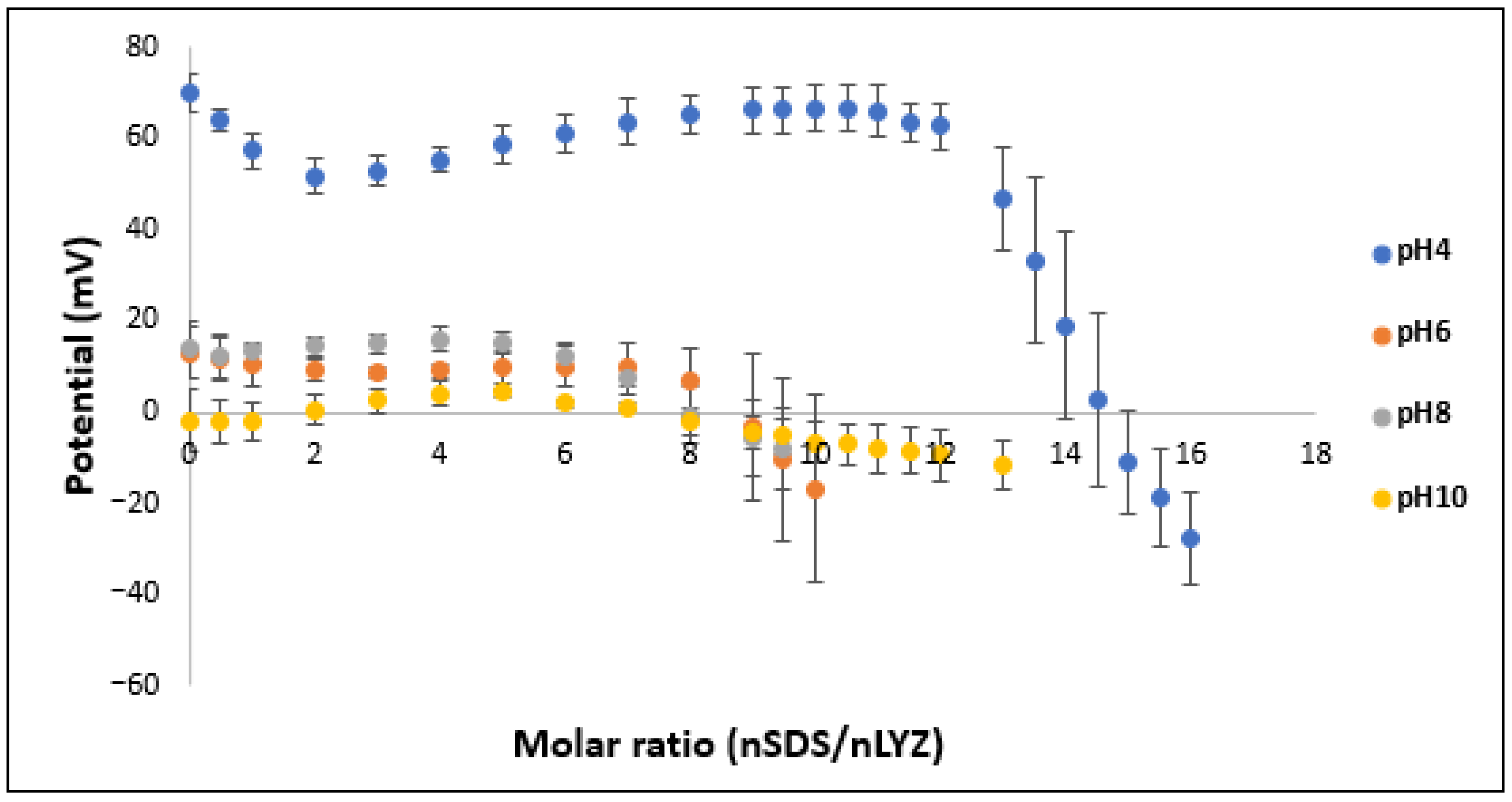 Pharmaceutics 16 00589 g003