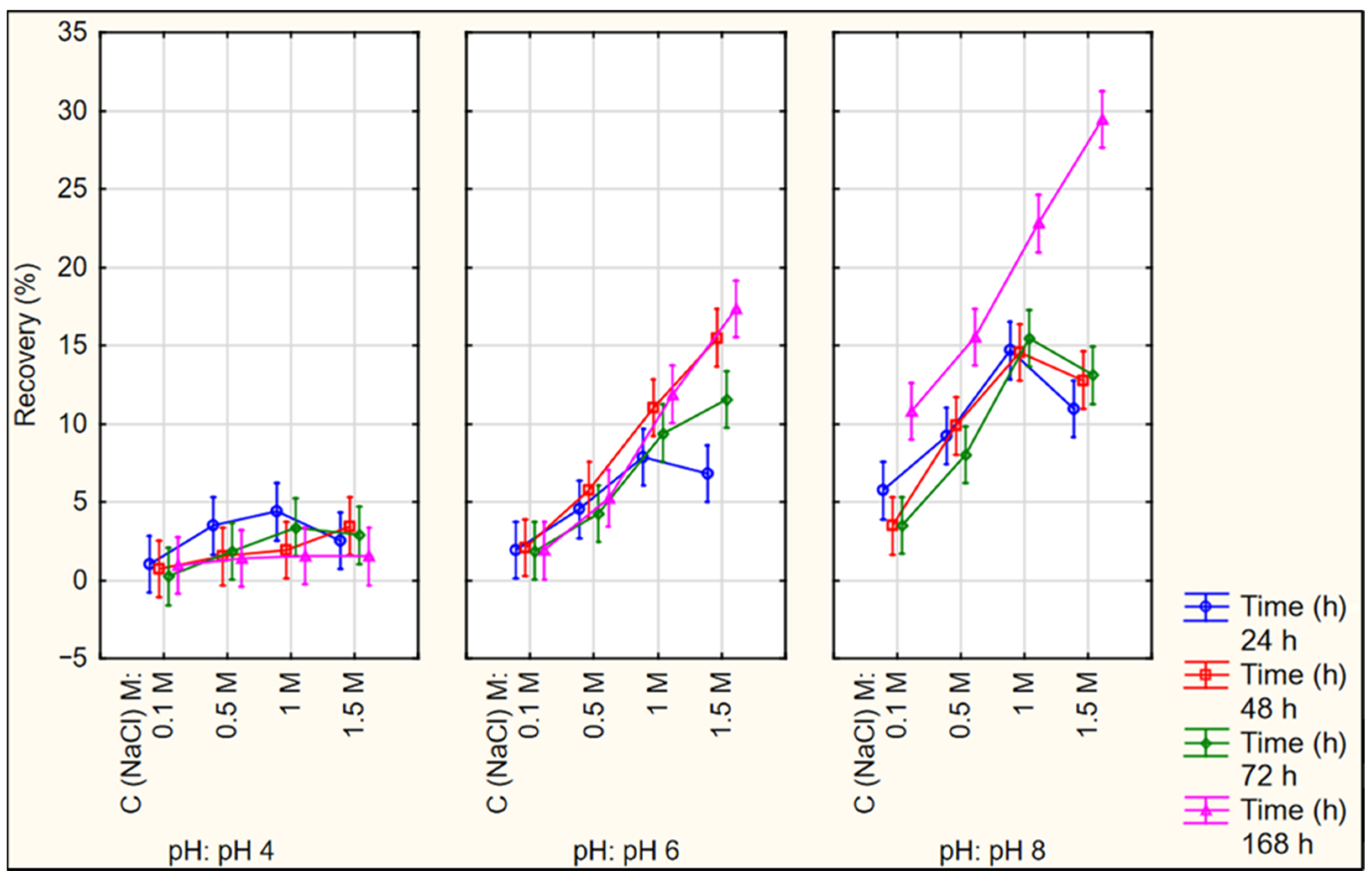 Pharmaceutics 16 00589 g005