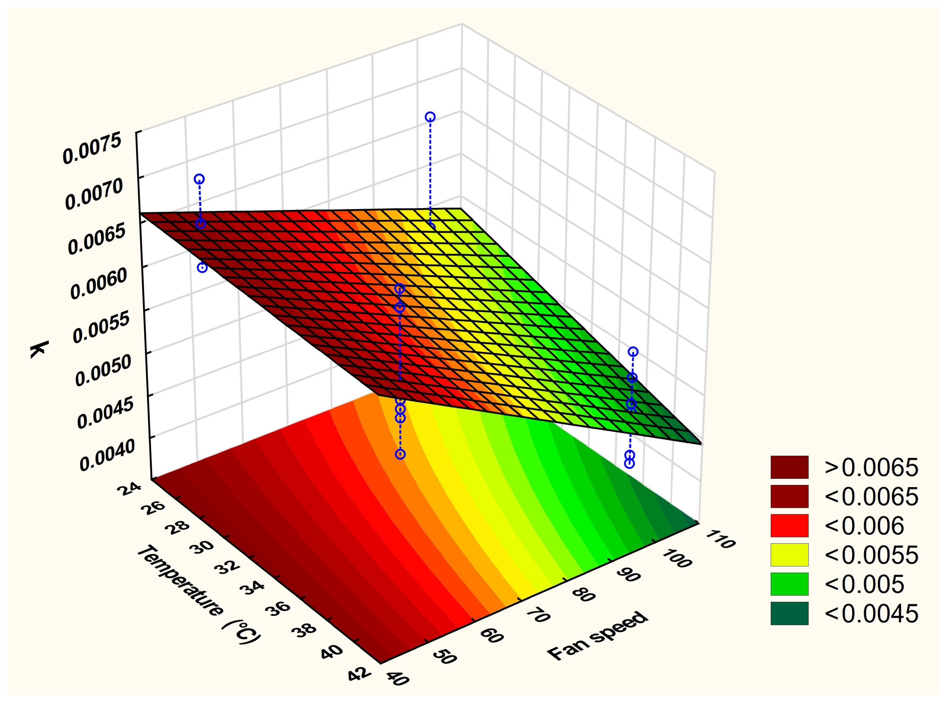 Pharmaceutics 16 00589 g007