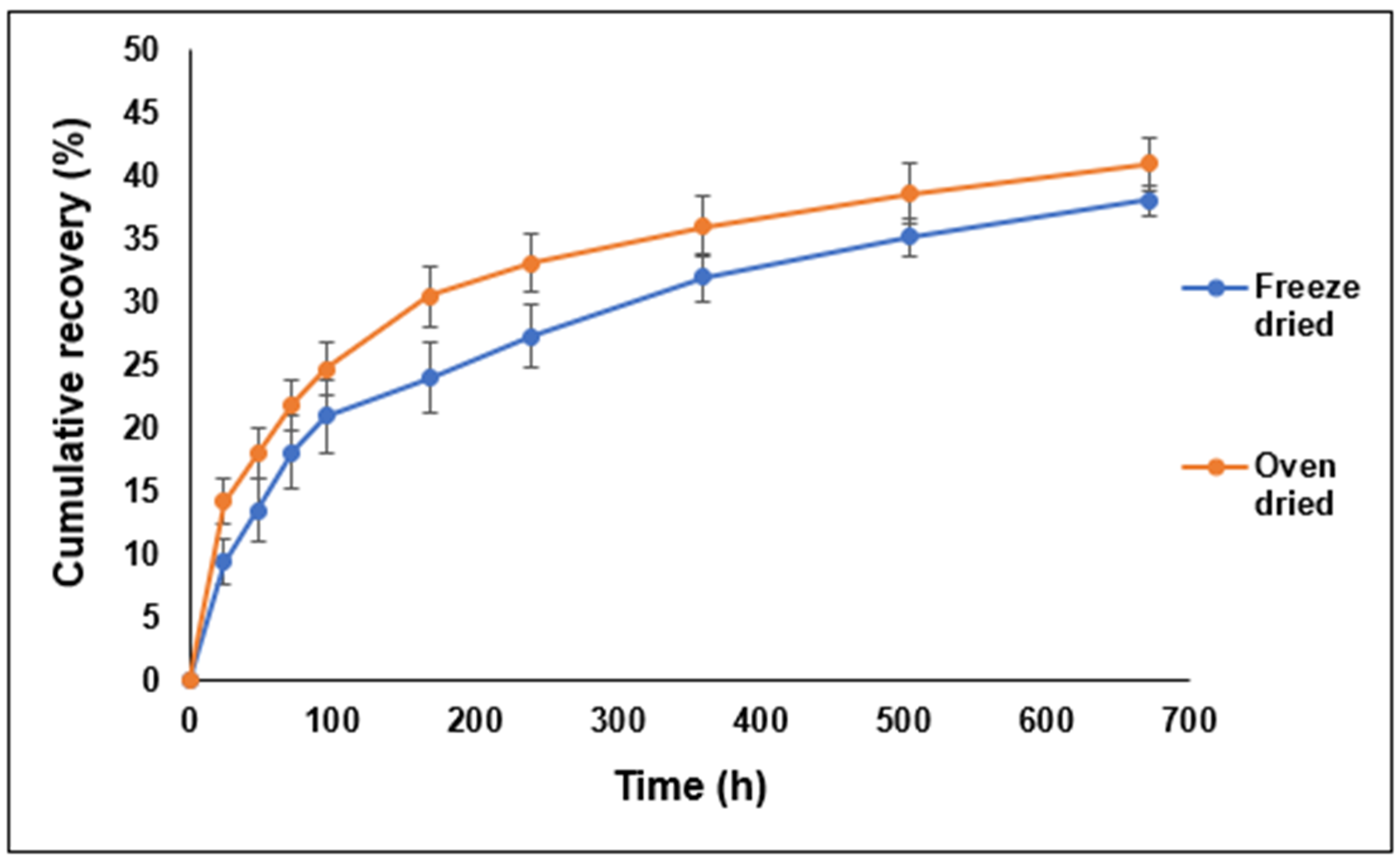 Pharmaceutics 16 00589 g008