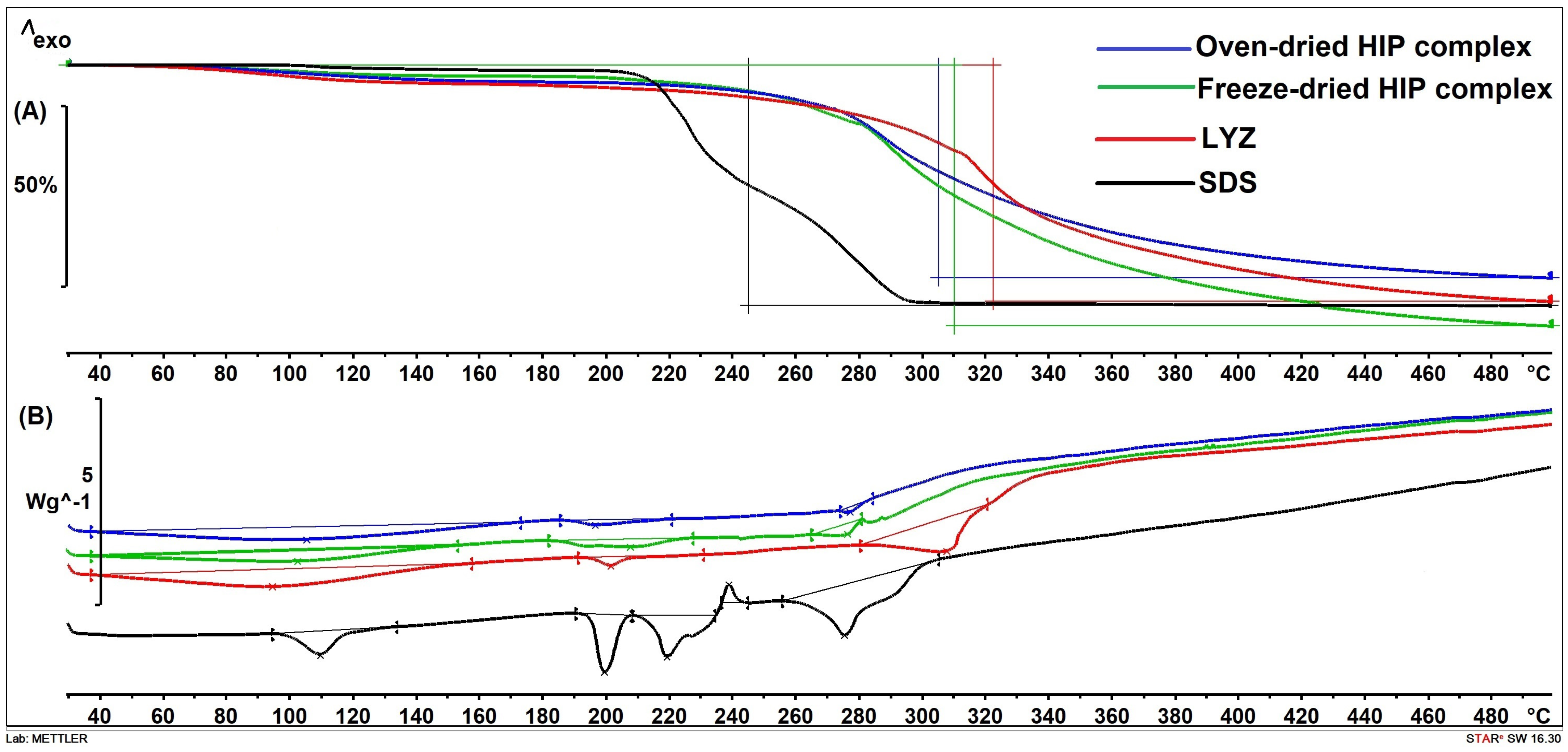 Pharmaceutics 16 00589 g011