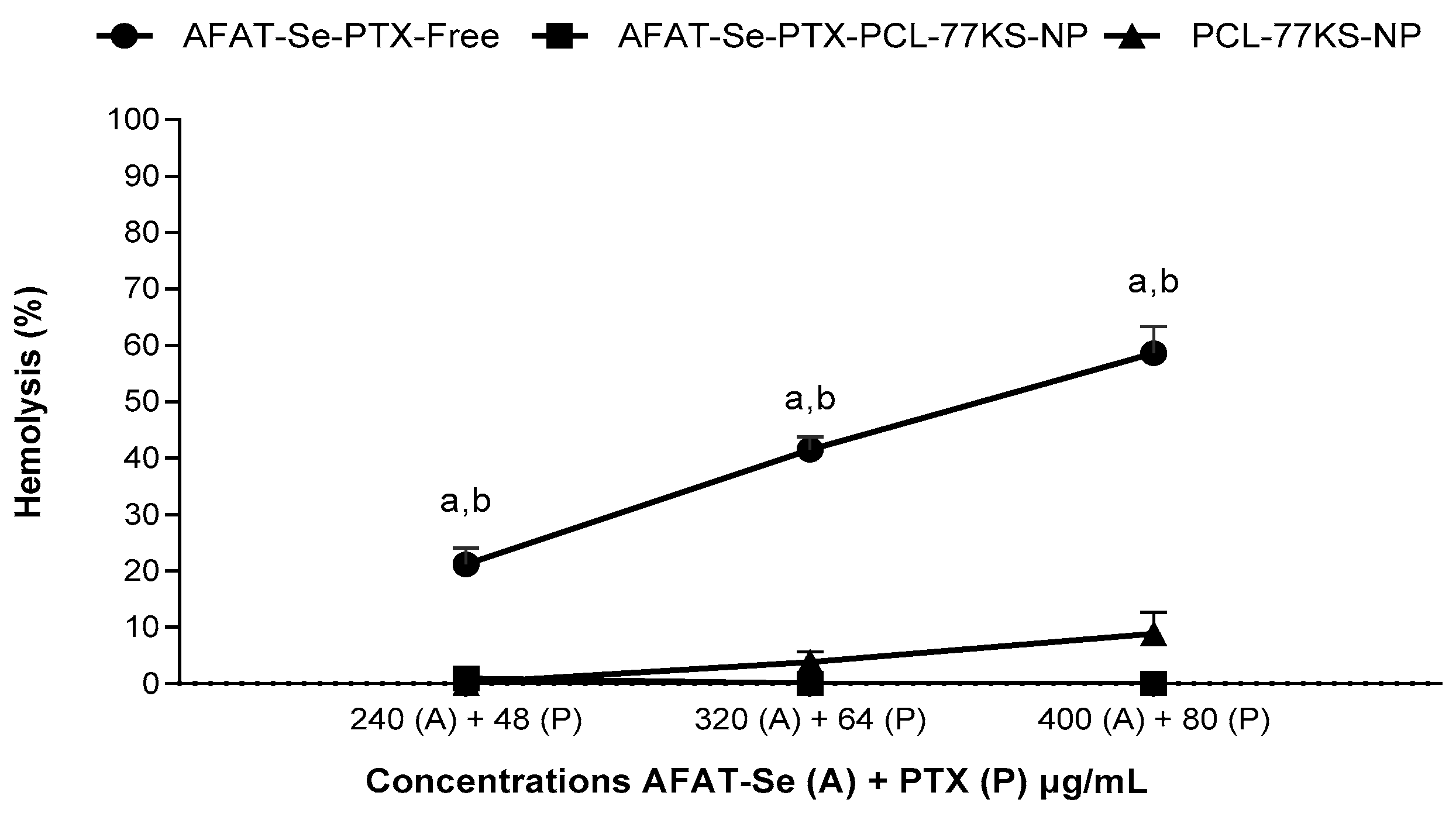 Pharmaceutics 16 00590 g005