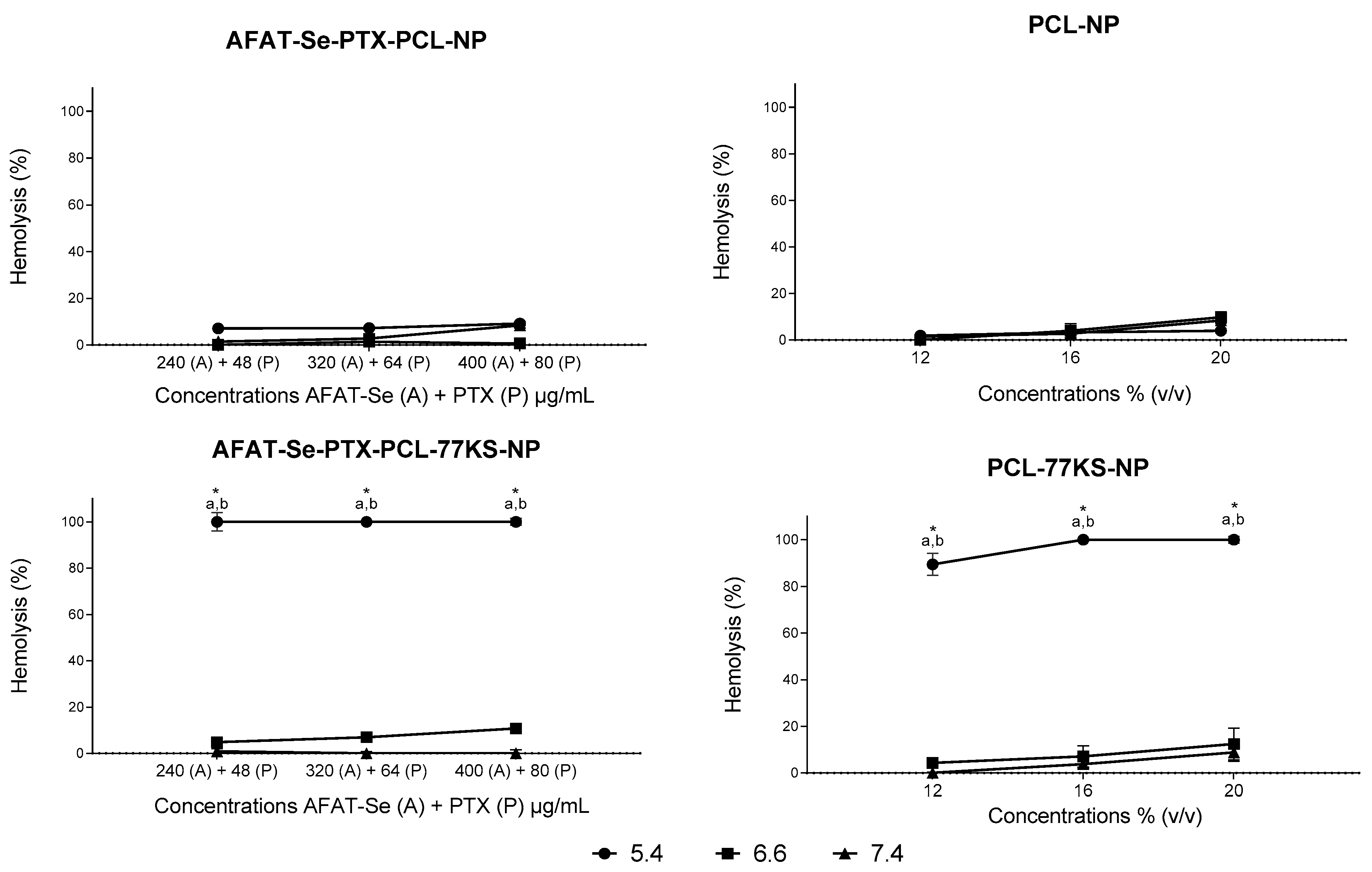 Pharmaceutics 16 00590 g006