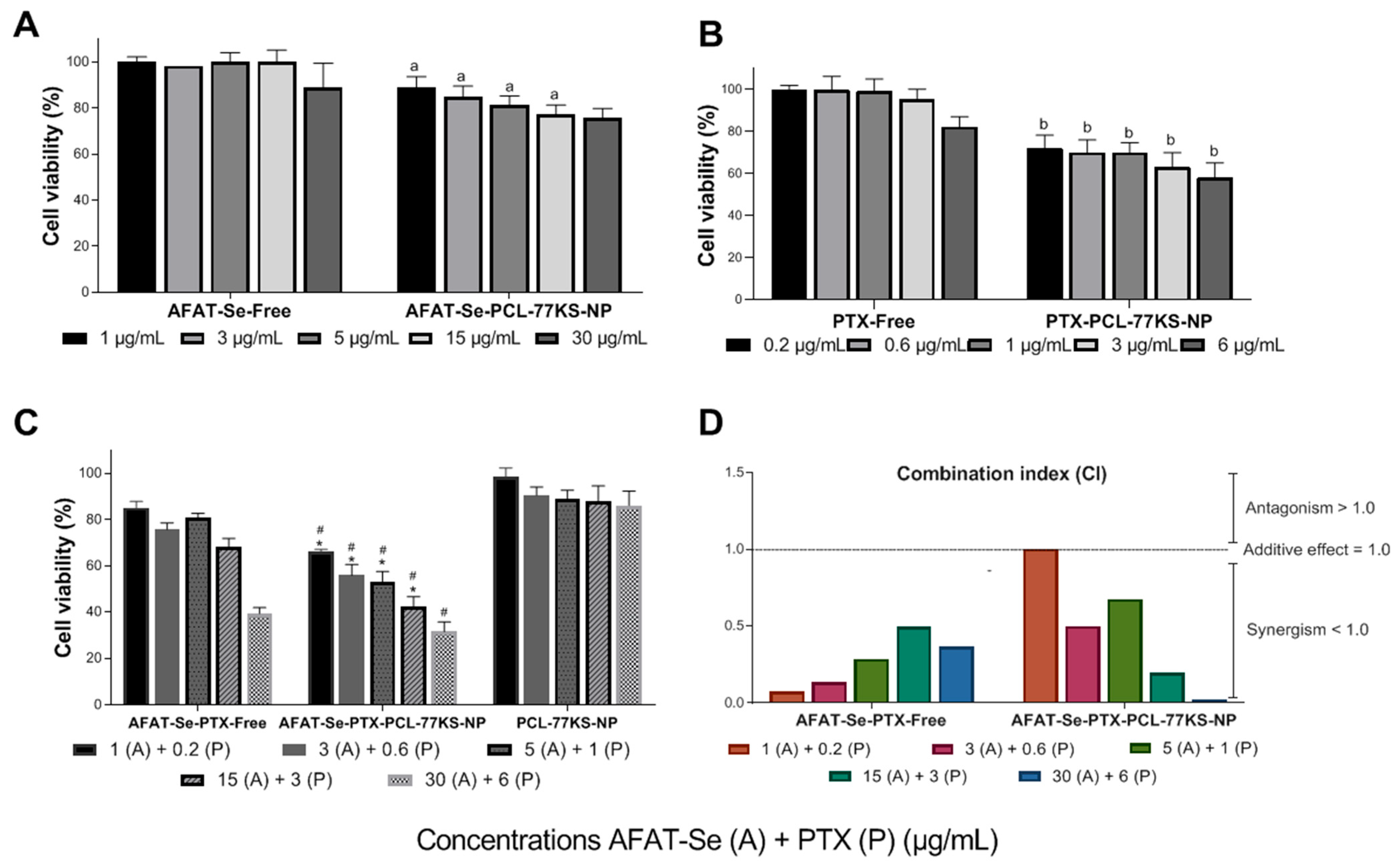 Pharmaceutics 16 00590 g007