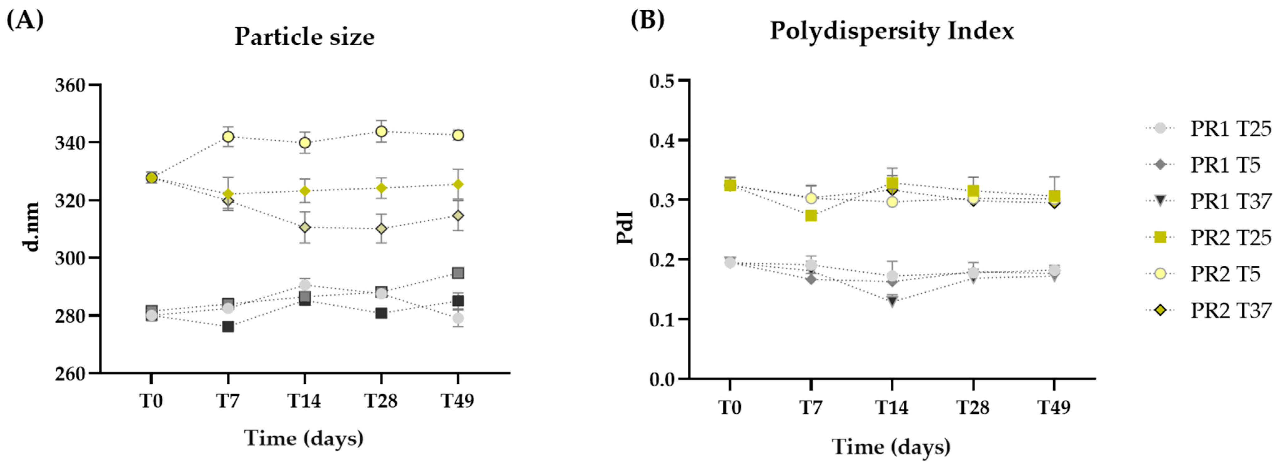 Pharmaceutics 16 00595 g002