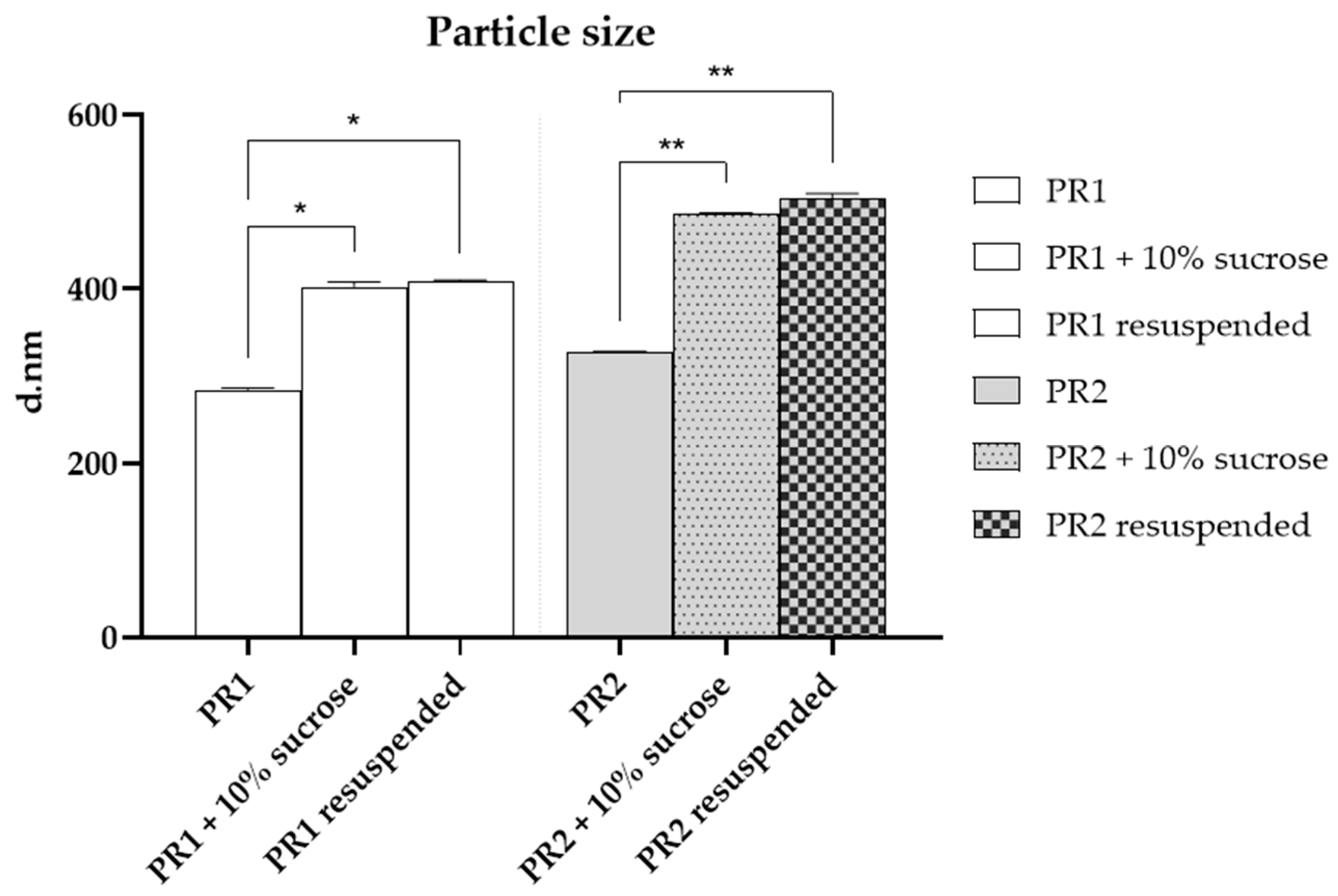Pharmaceutics 16 00595 g003