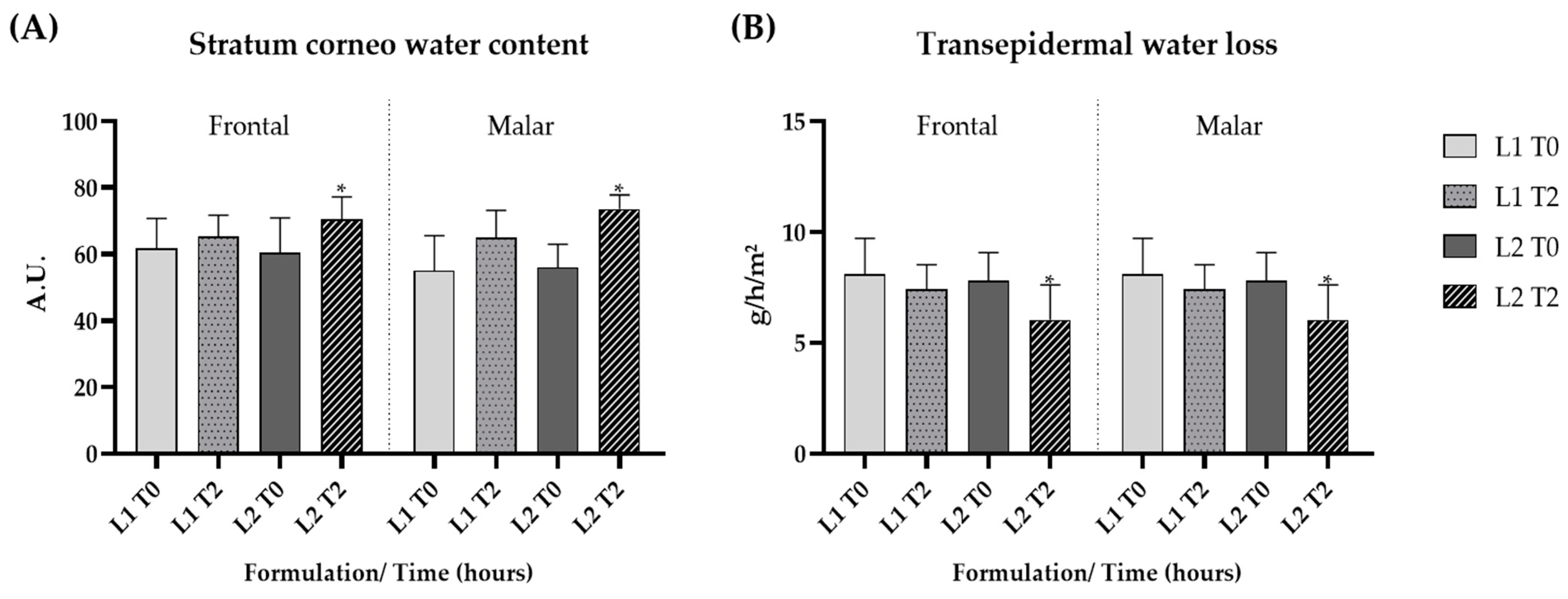 Pharmaceutics 16 00595 g006