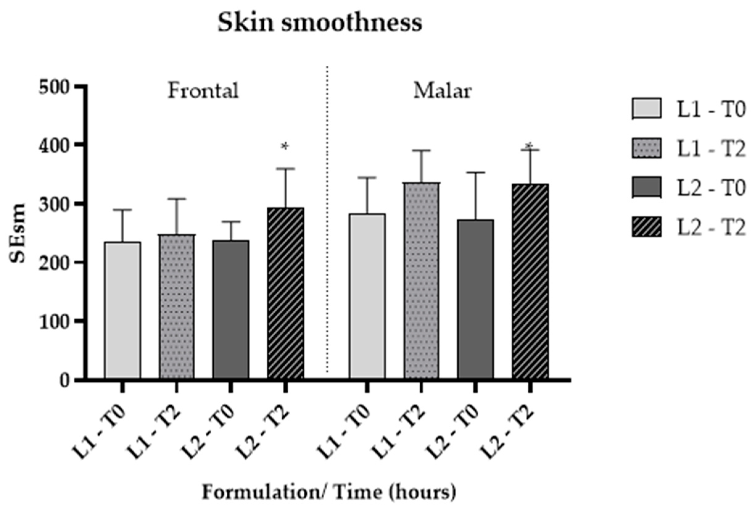 Pharmaceutics 16 00595 g007