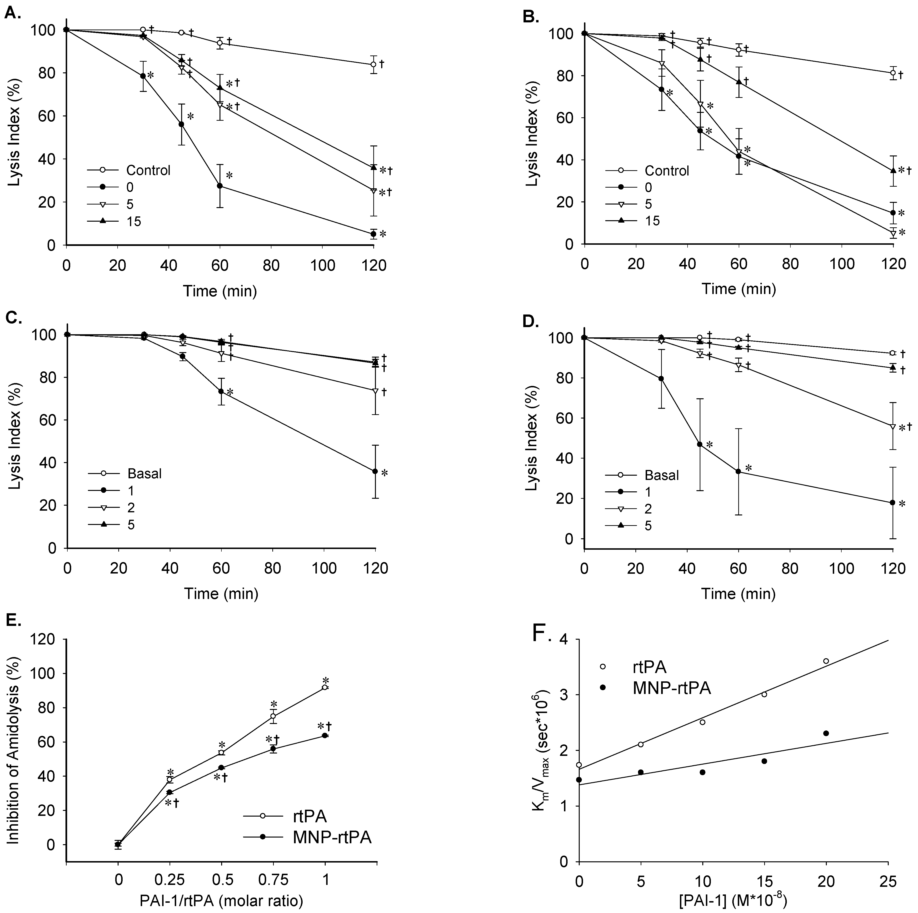 Pharmaceutics 16 00596 g002