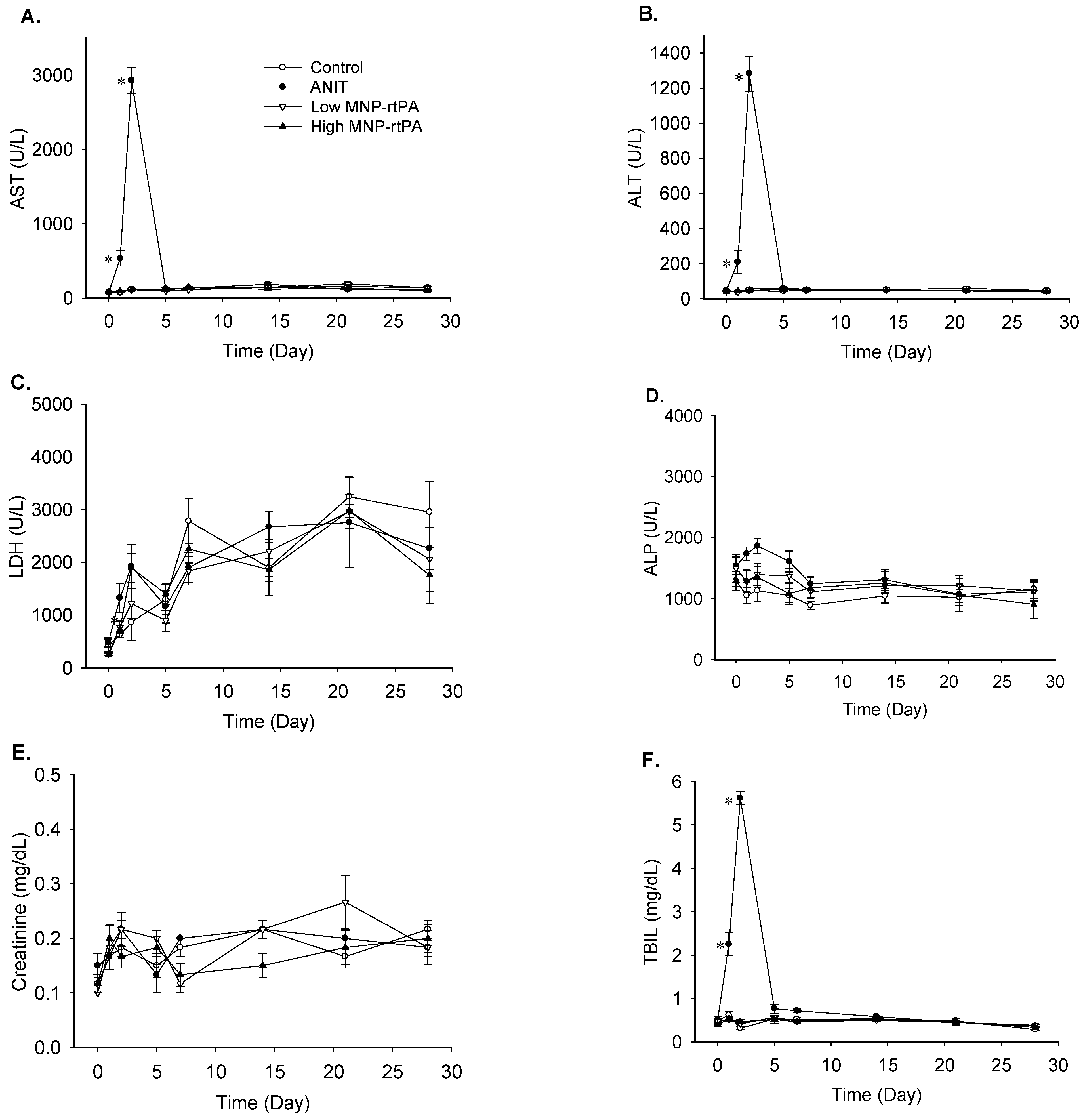 Pharmaceutics 16 00596 g005