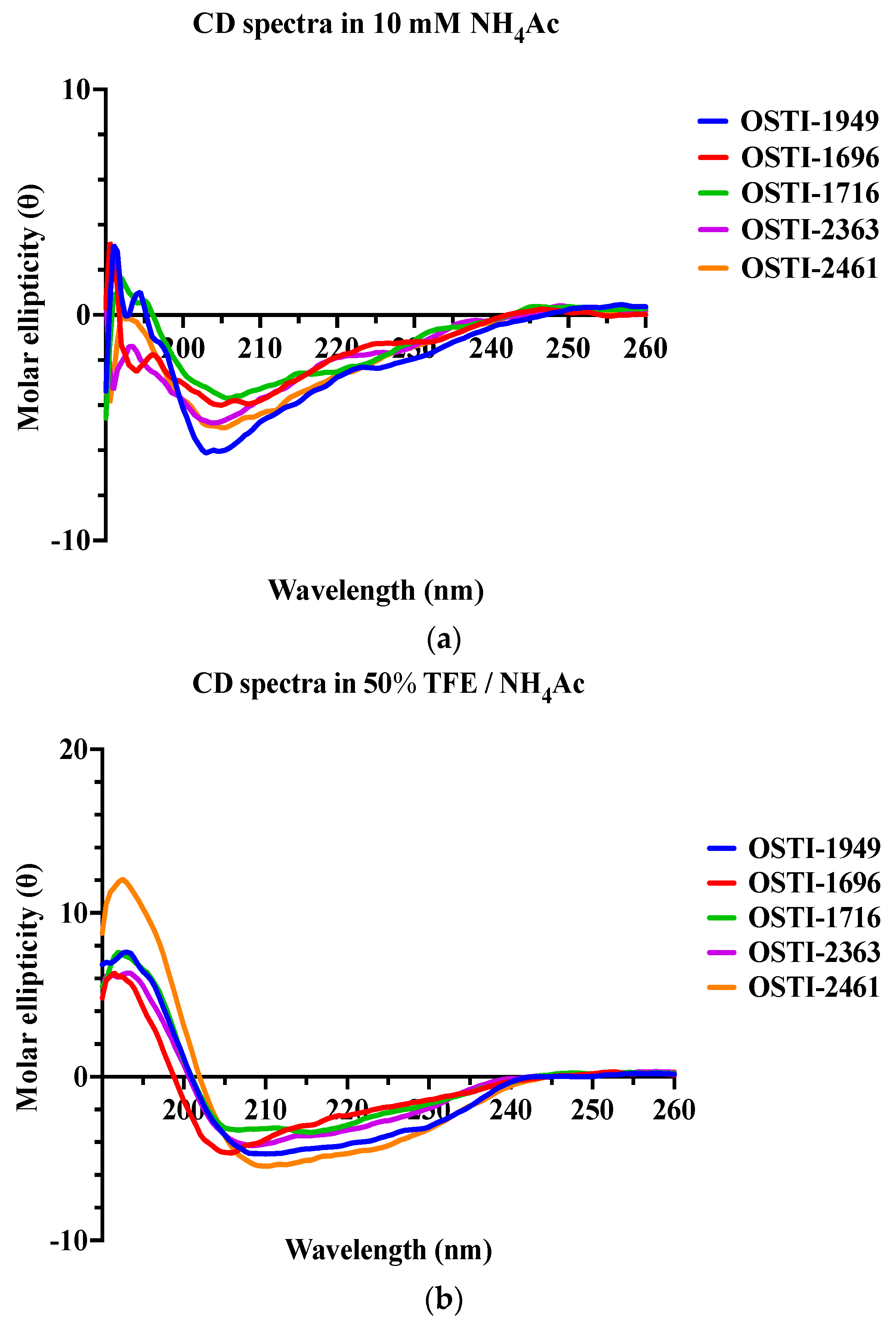 Pharmaceutics 16 00597 g002
