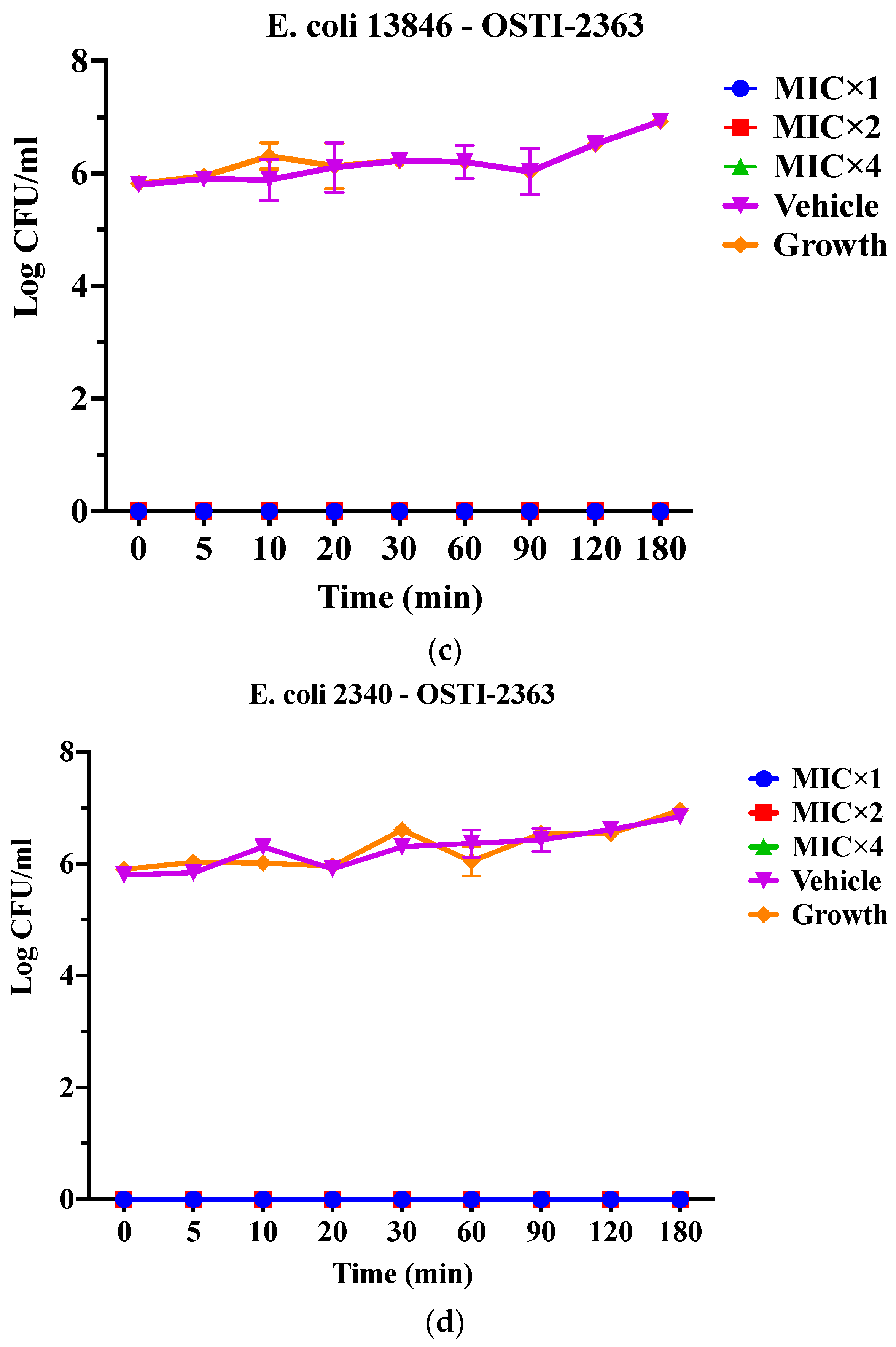 Pharmaceutics 16 00597 g004b