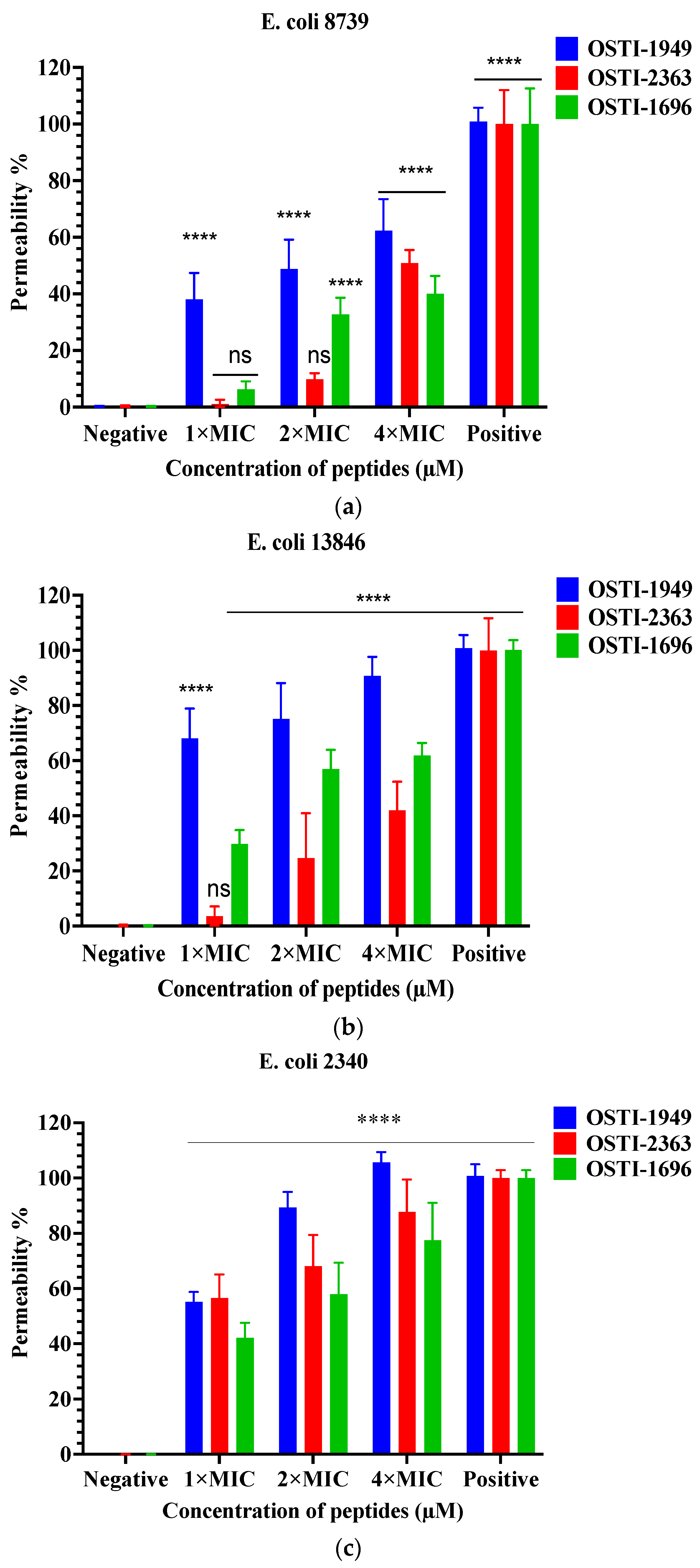 Pharmaceutics 16 00597 g005