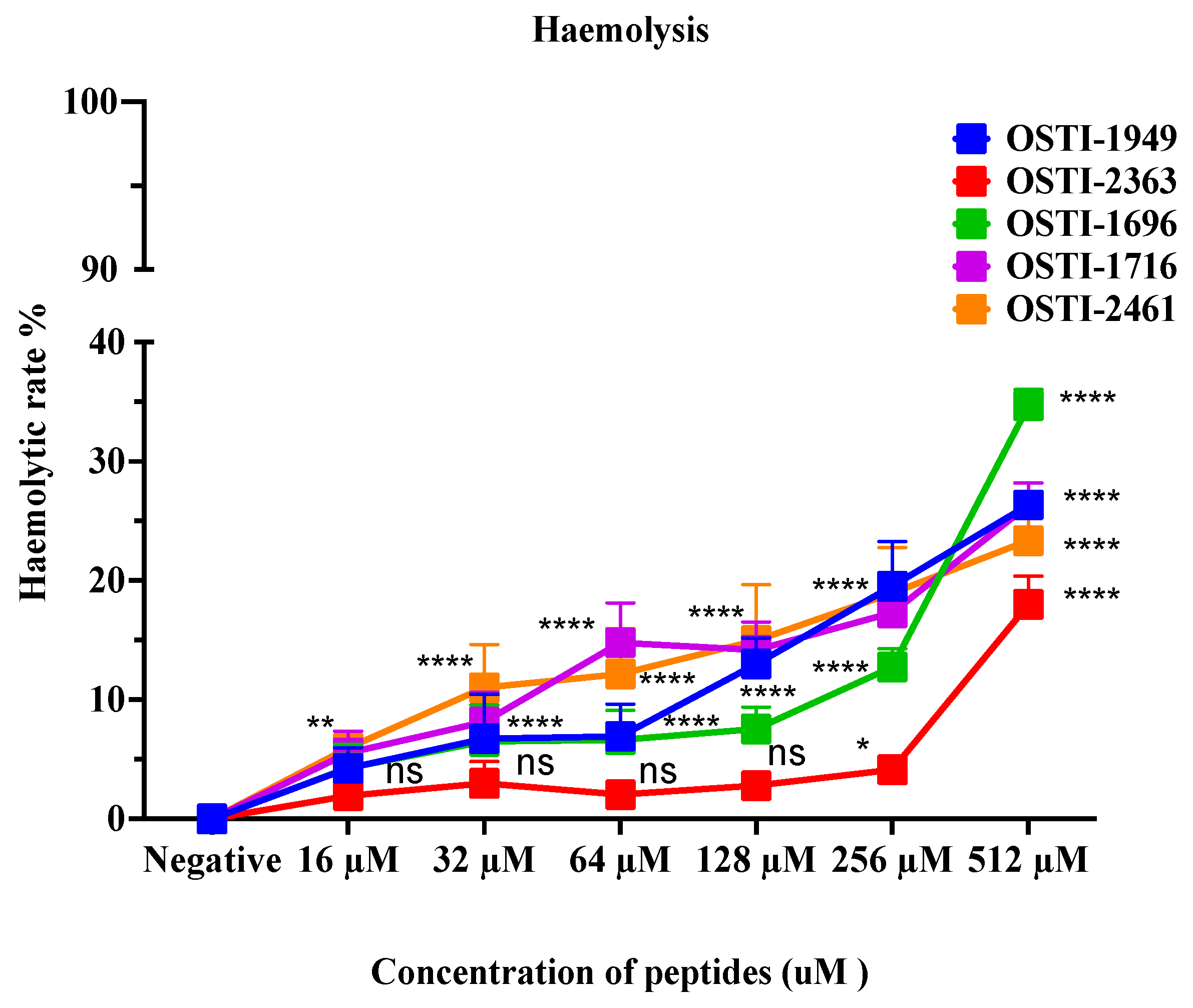 Pharmaceutics 16 00597 g007
