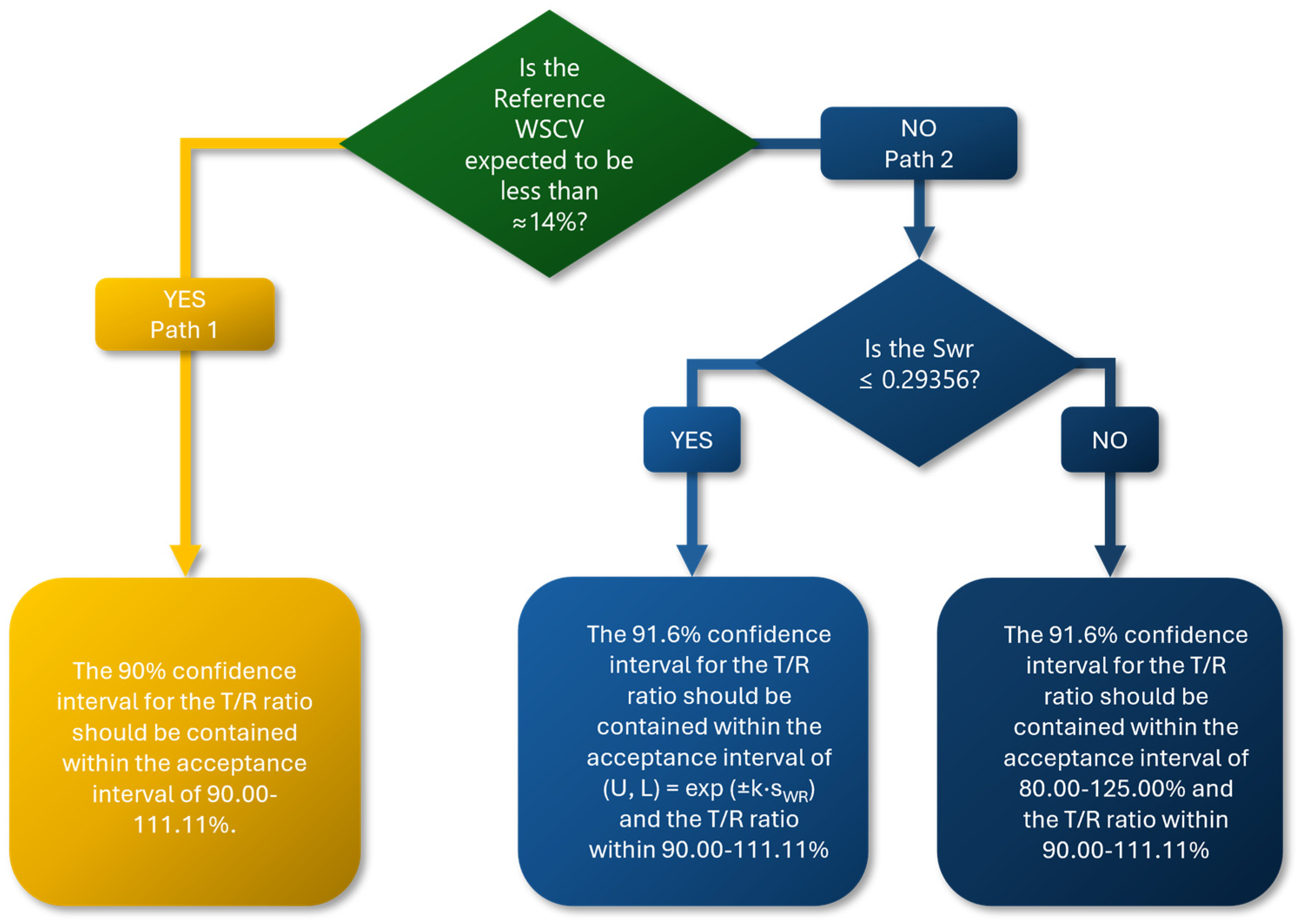 Pharmaceutics 16 00598 g005