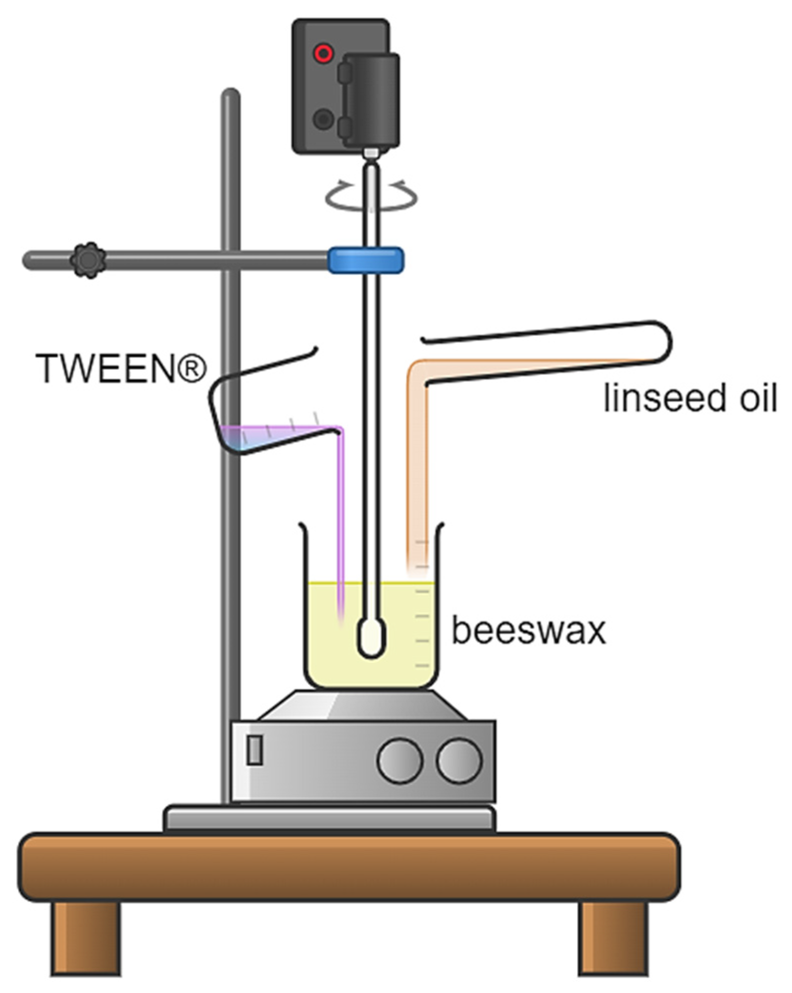 Pharmaceutics 16 00600 g001