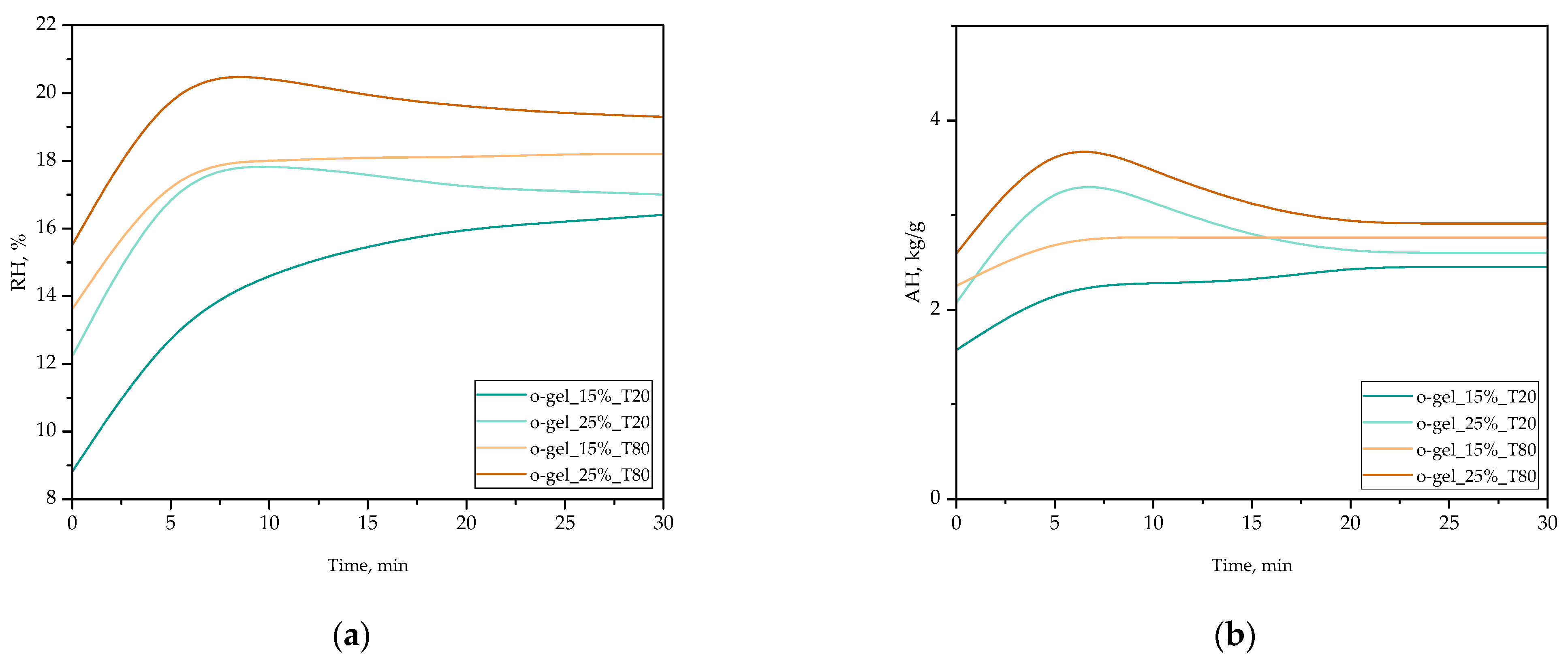 Pharmaceutics 16 00600 g004