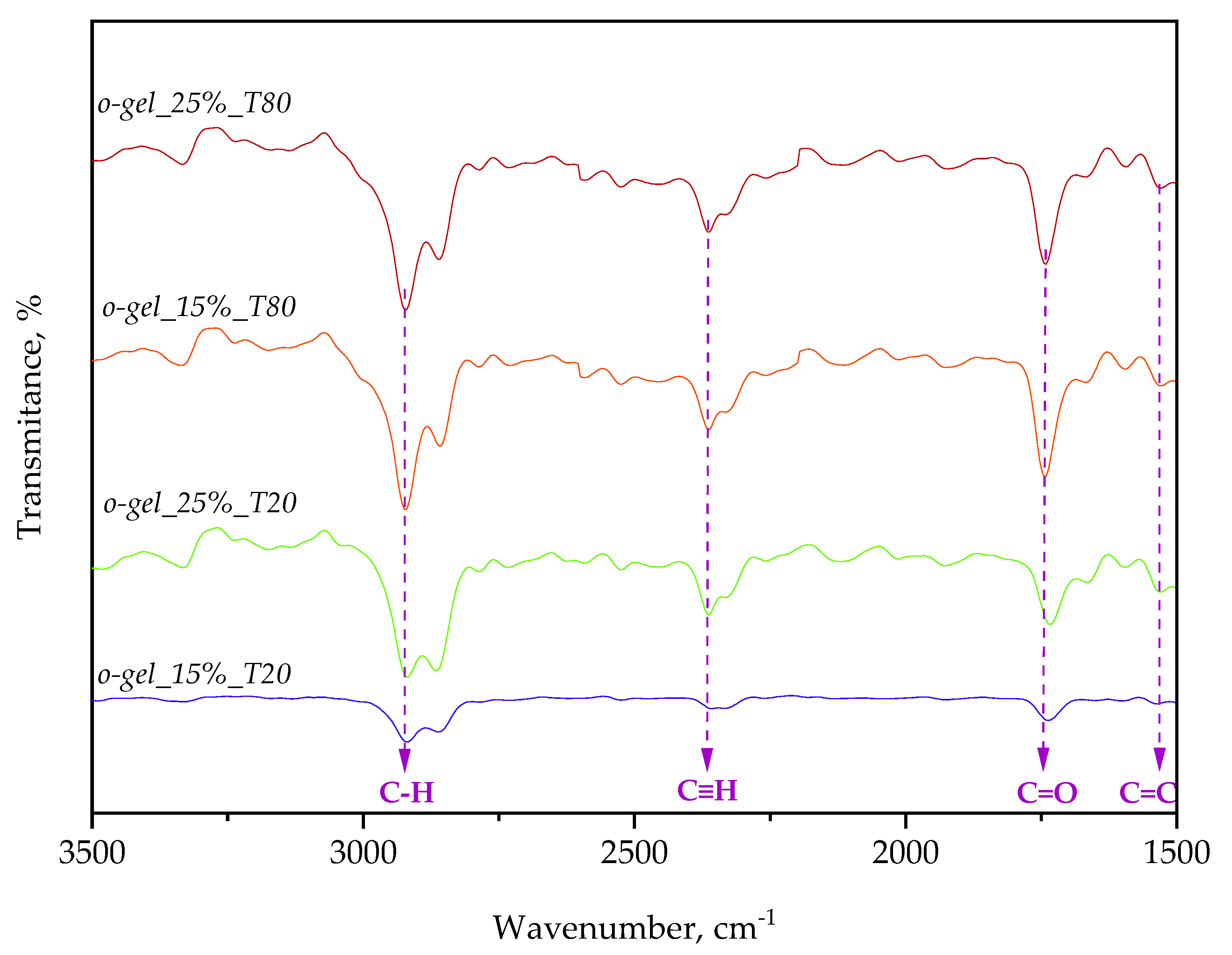 Pharmaceutics 16 00600 g006