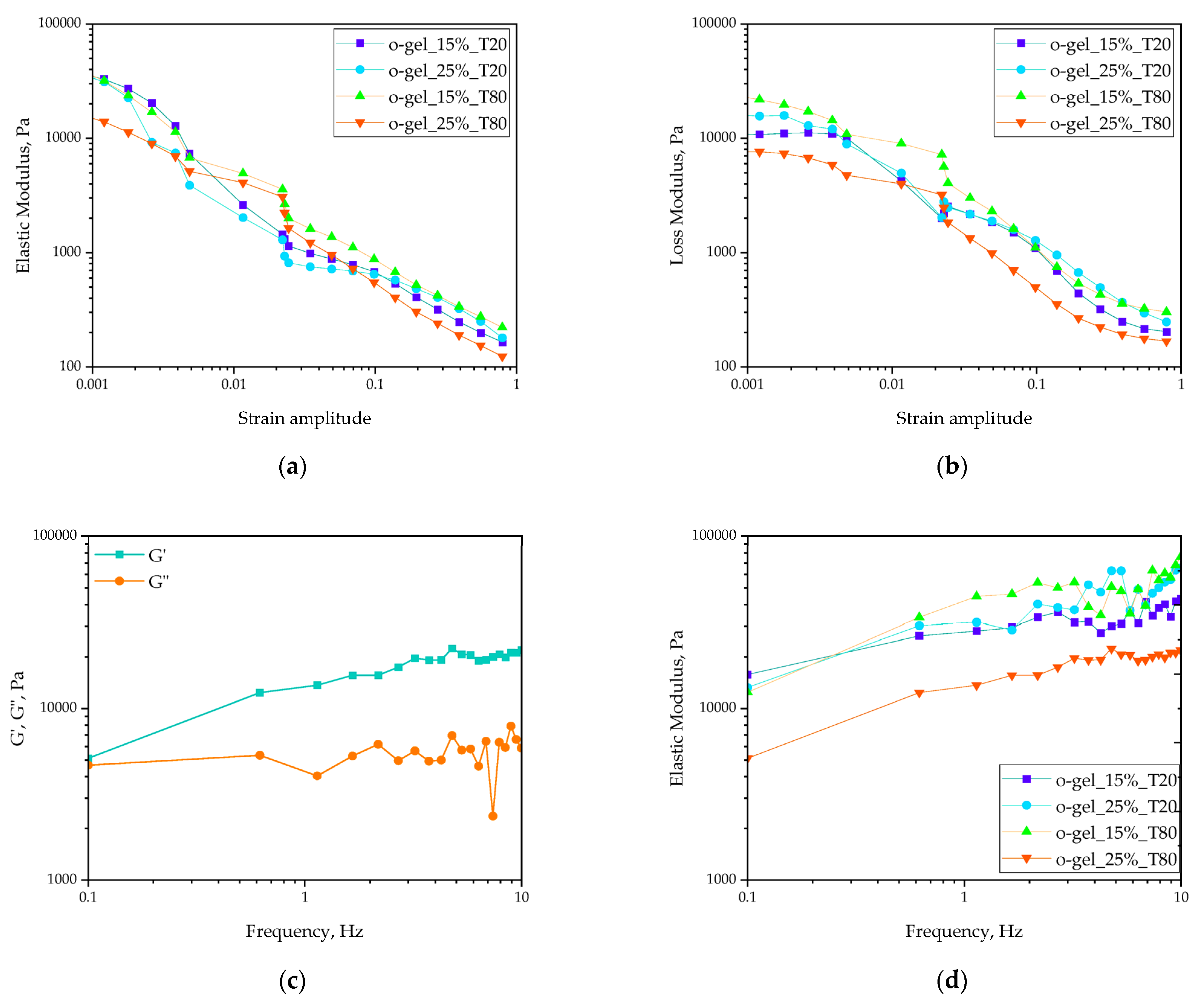 Pharmaceutics 16 00600 g007