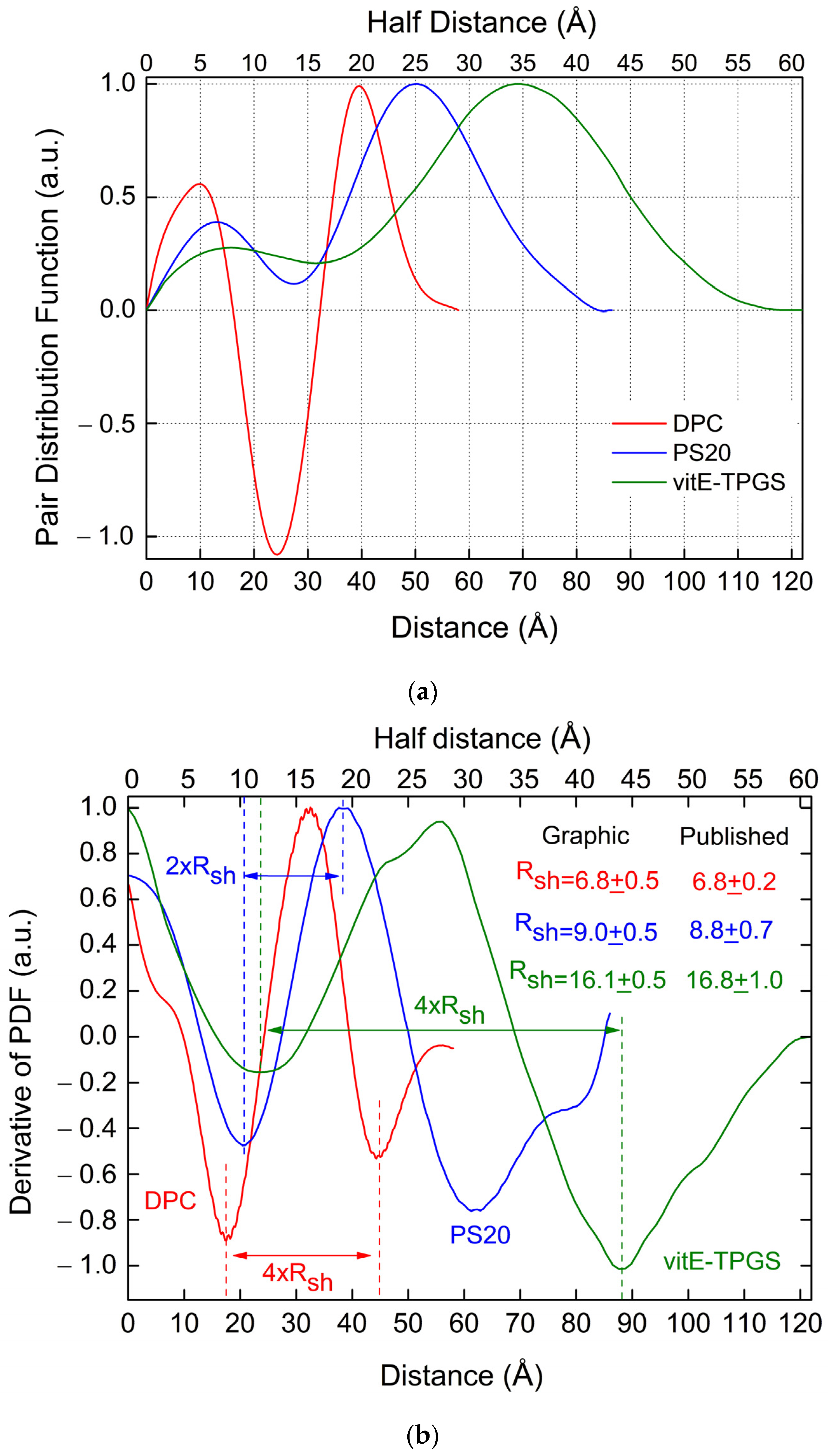 Pharmaceutics 16 00604 g002