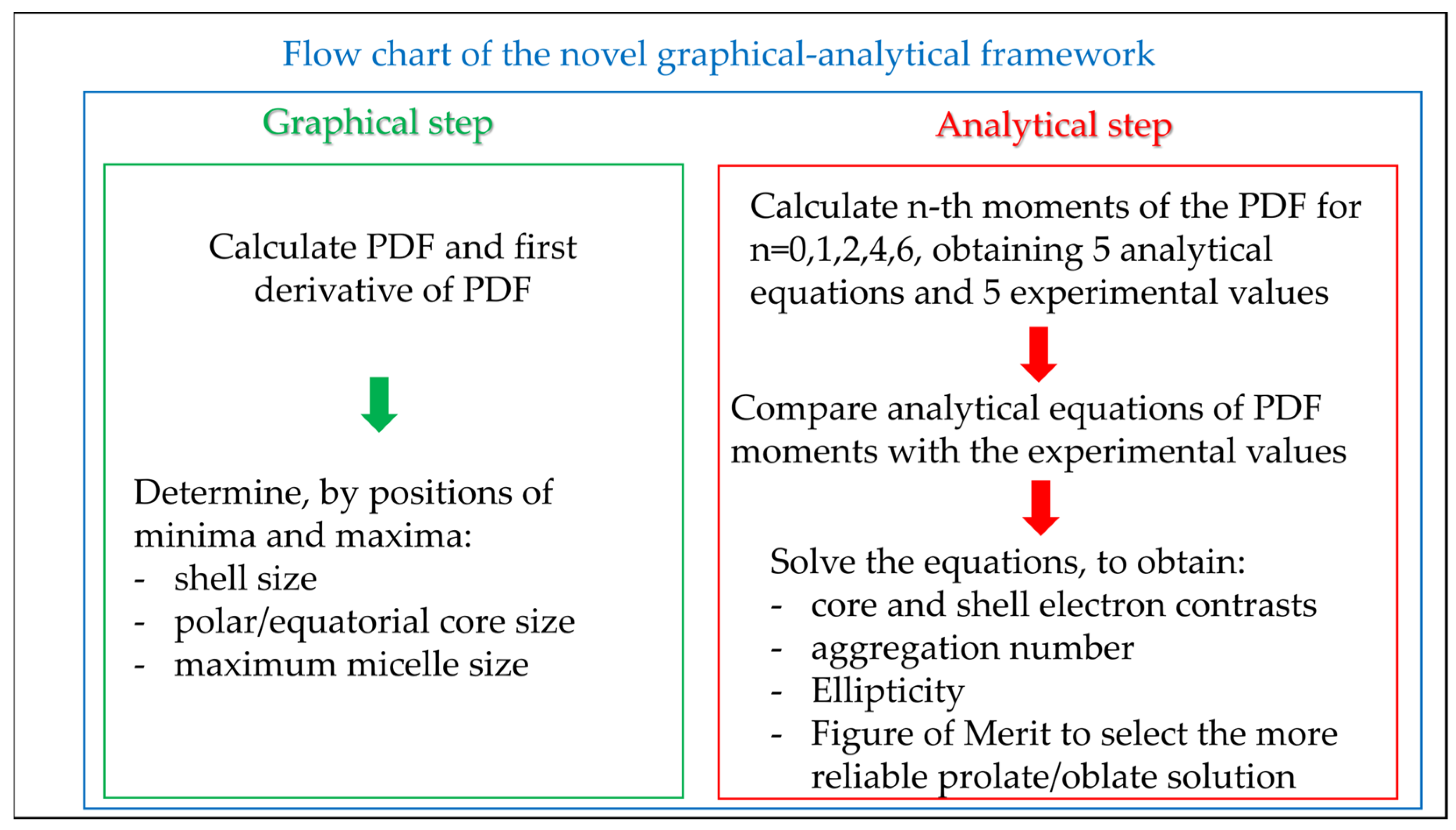 Pharmaceutics 16 00604 g003