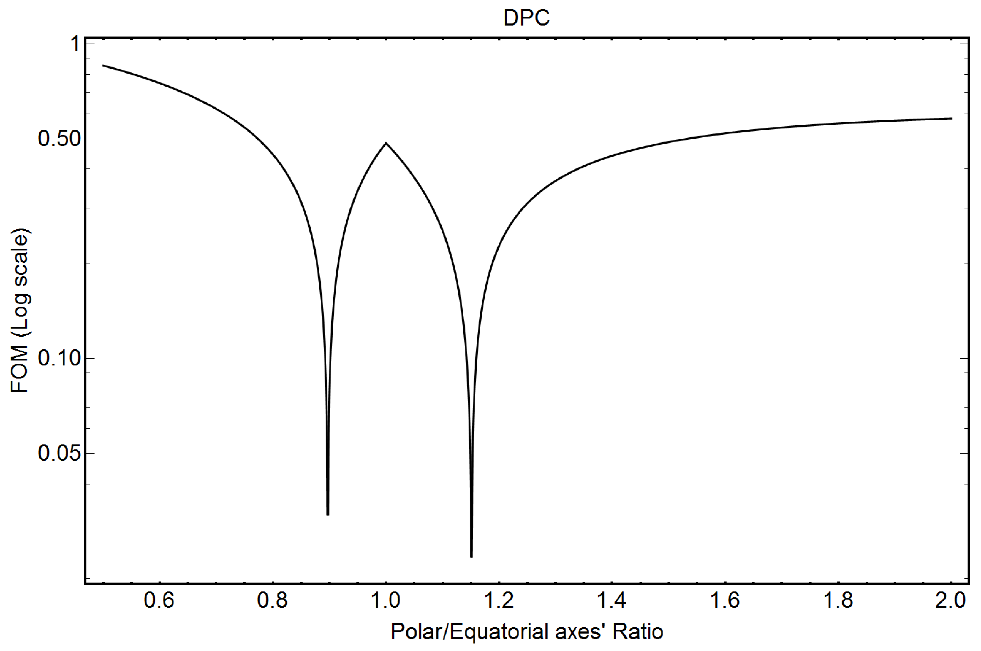 Pharmaceutics 16 00604 g005