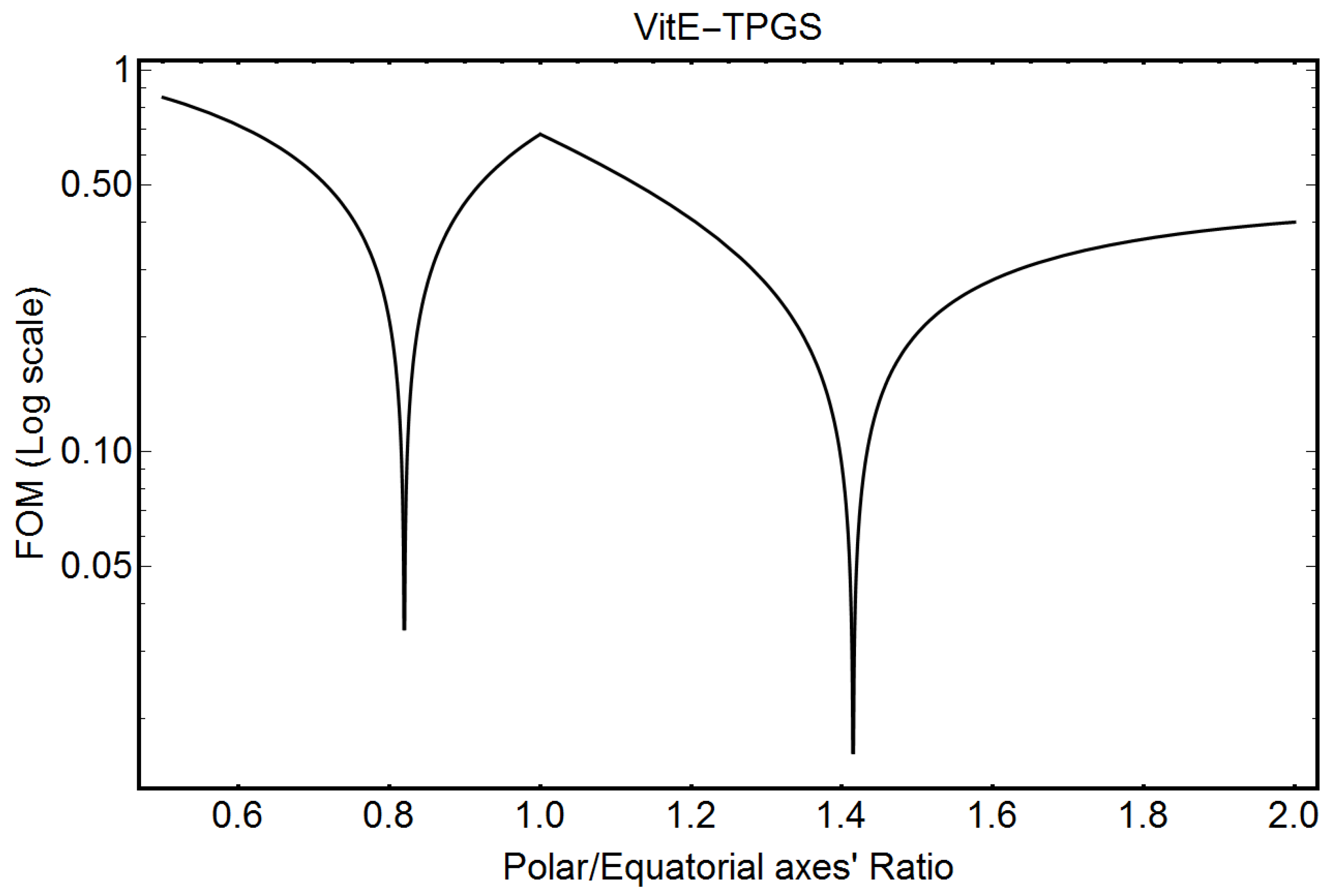 Pharmaceutics 16 00604 g006