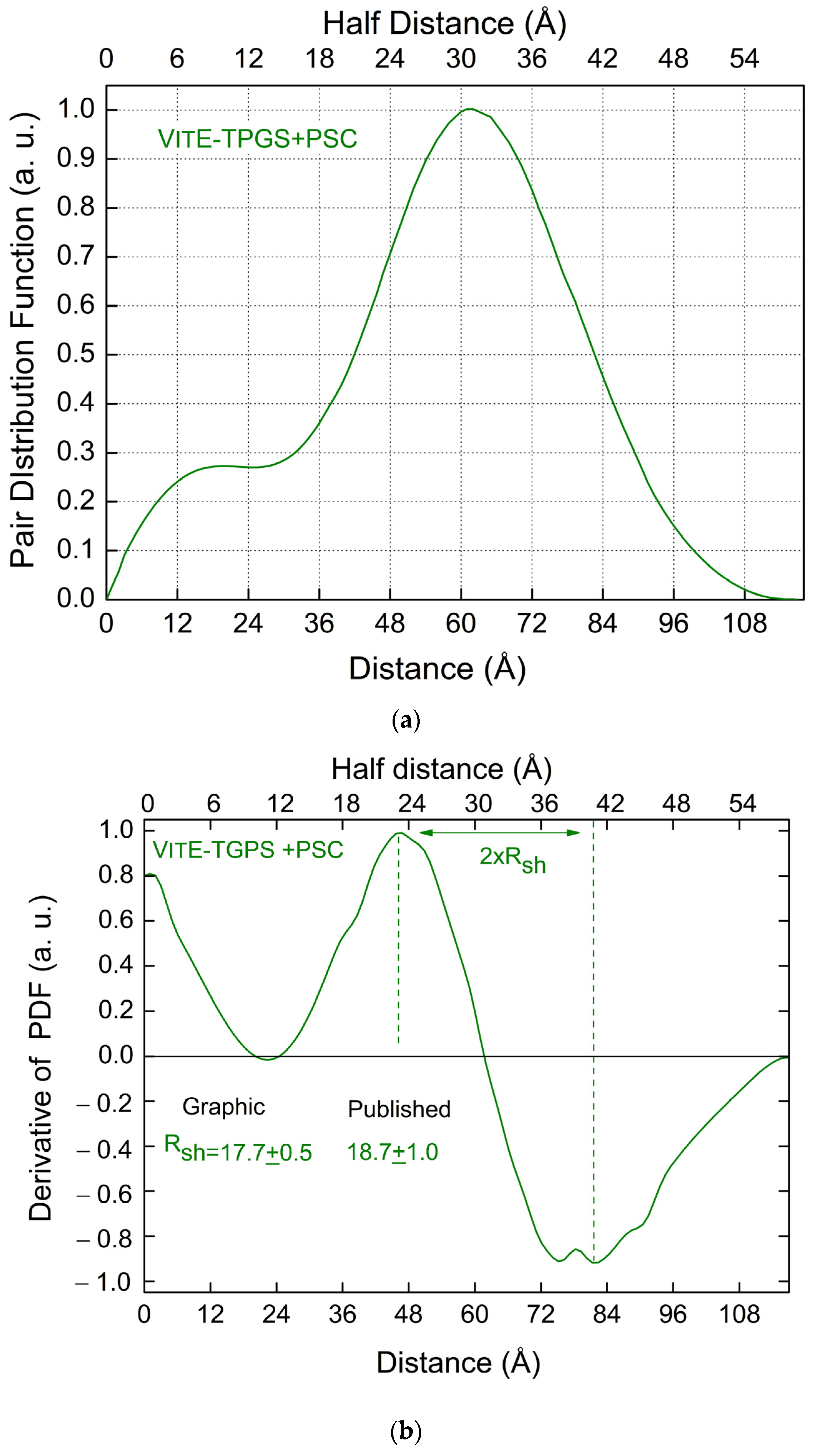 Pharmaceutics 16 00604 g007