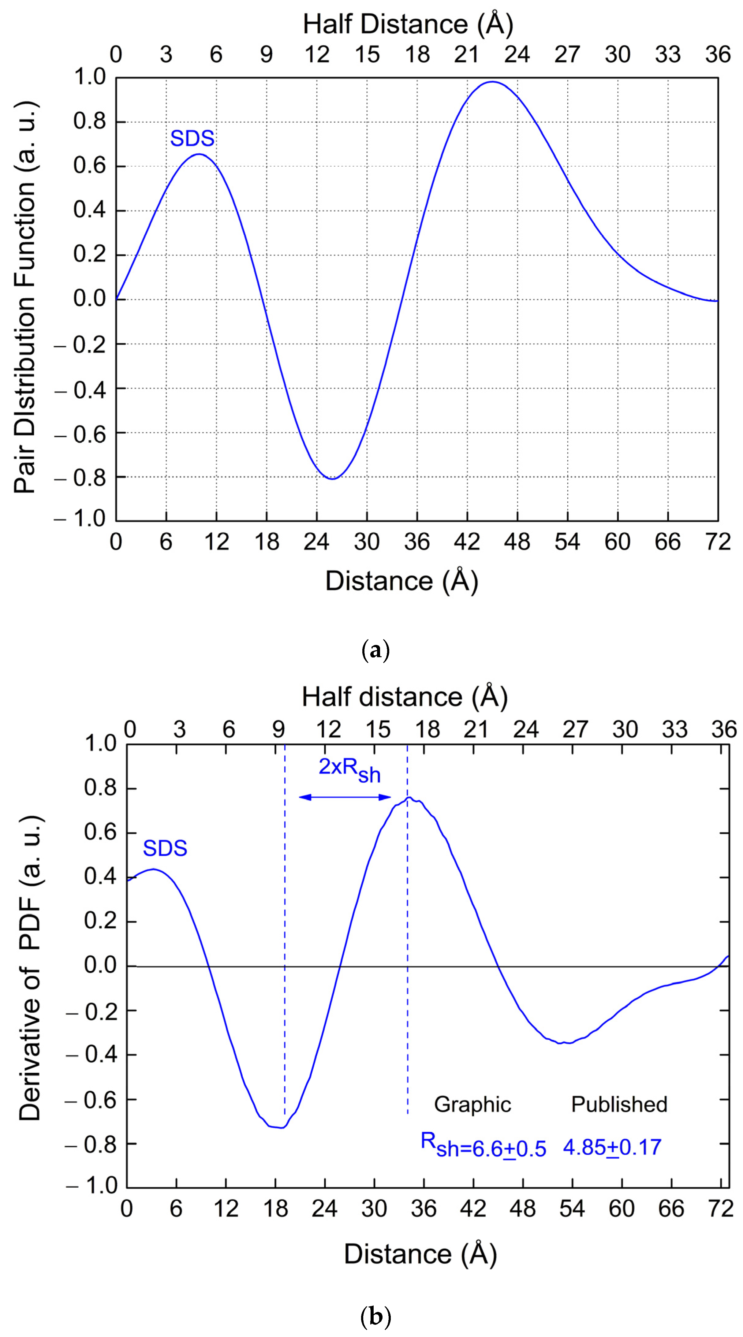 Pharmaceutics 16 00604 g008