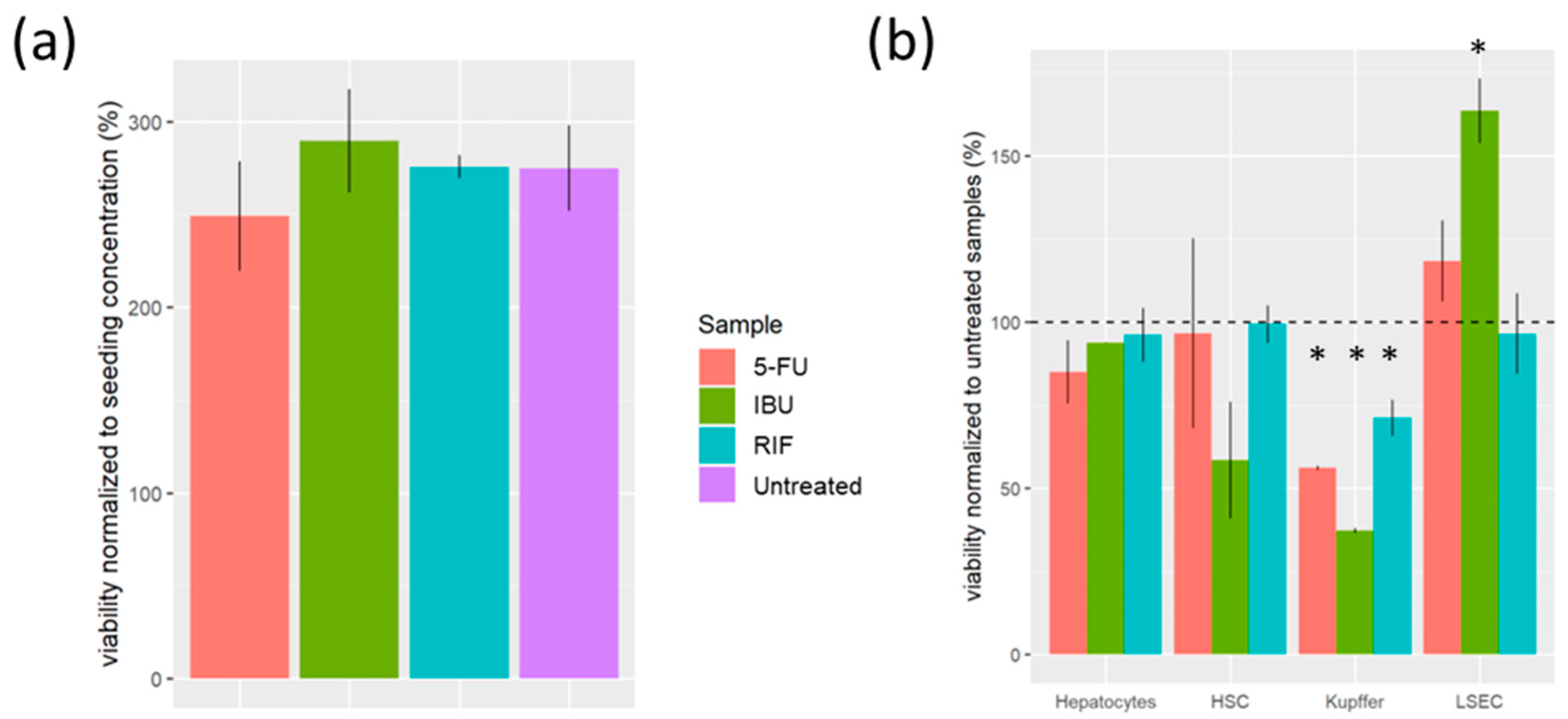 Pharmaceutics 16 00607 g006