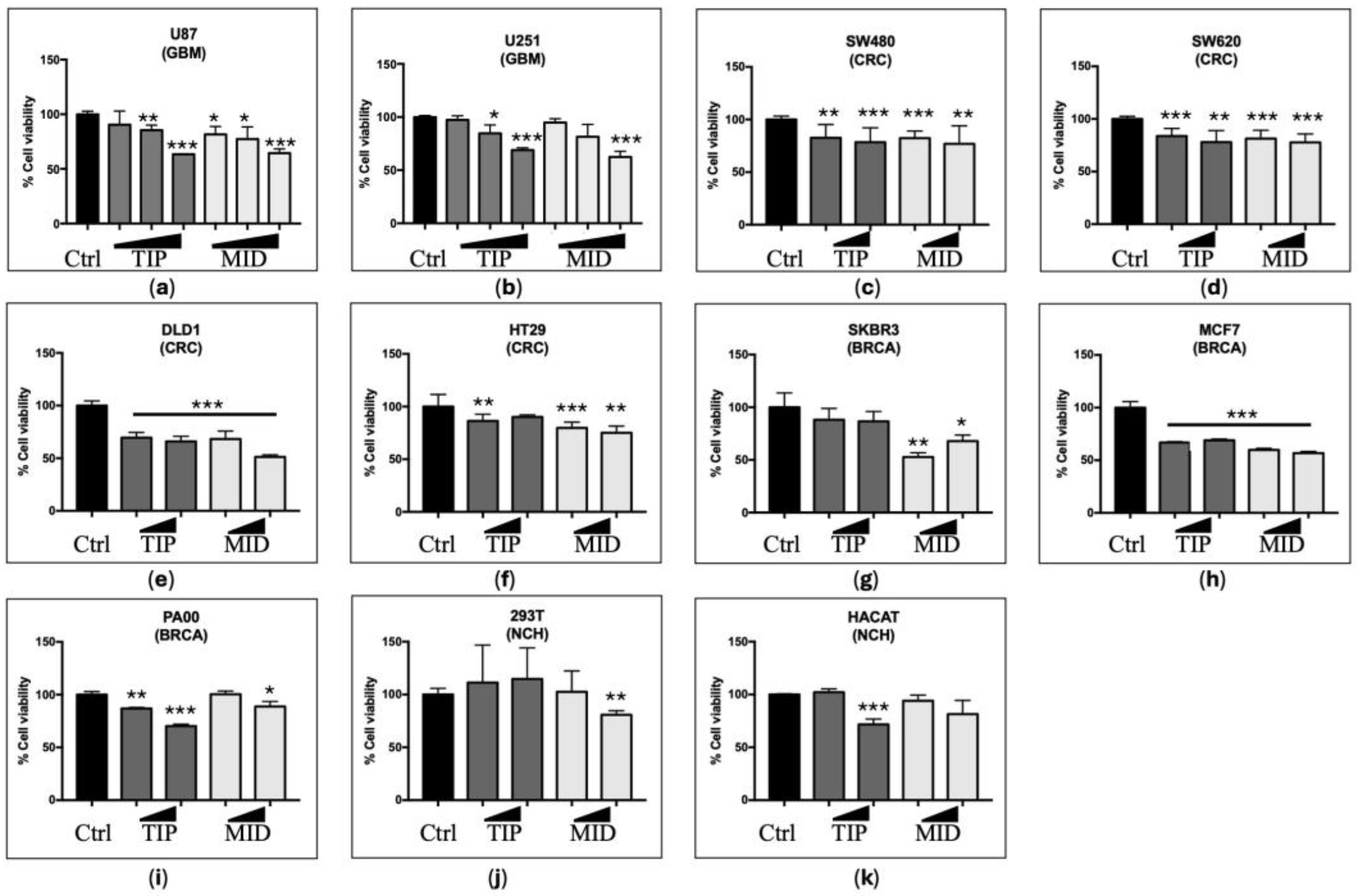Pharmaceutics 16 00610 g001 Pharmaceutics 16 00610 g001
