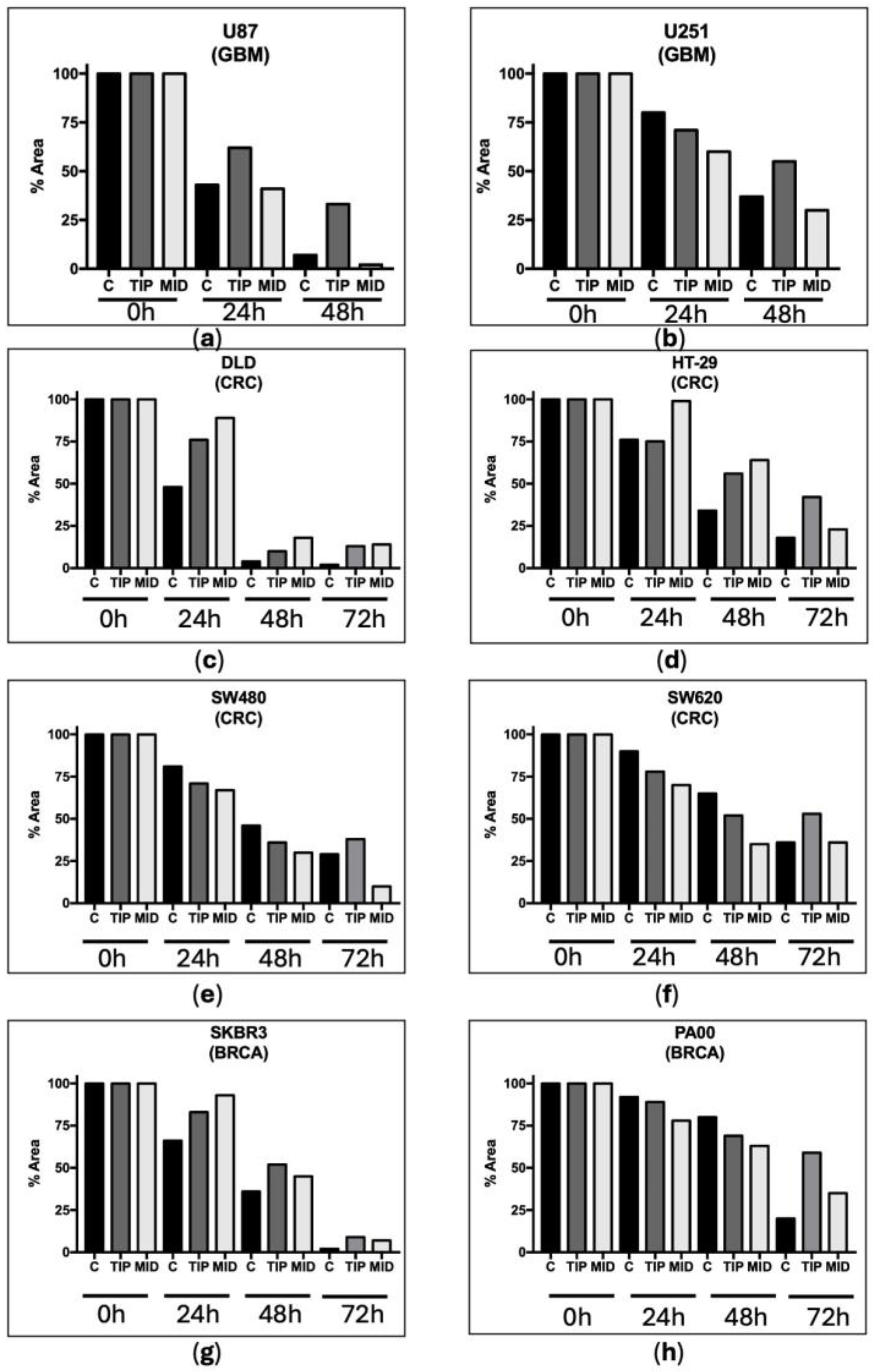 Pharmaceutics 16 00610 g002 Pharmaceutics 16 00610 g002