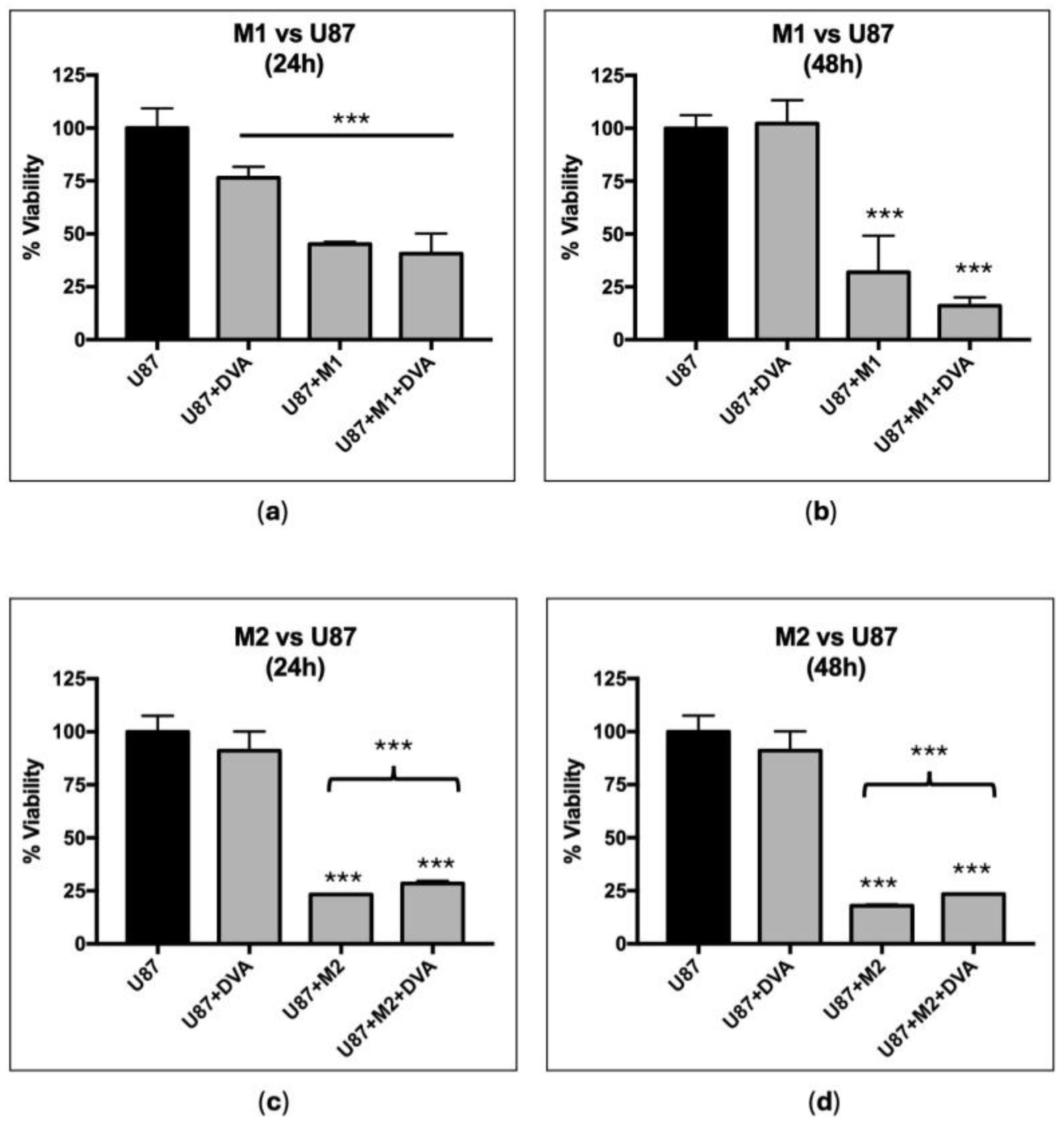 Pharmaceutics 16 00610 g004 Pharmaceutics 16 00610 g004