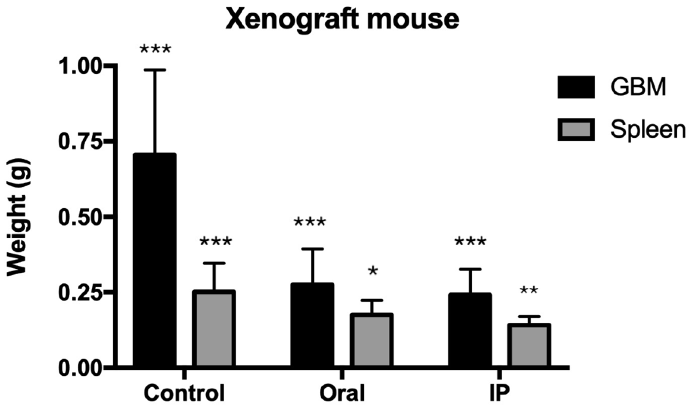 Pharmaceutics 16 00610 g005 Pharmaceutics 16 00610 g005