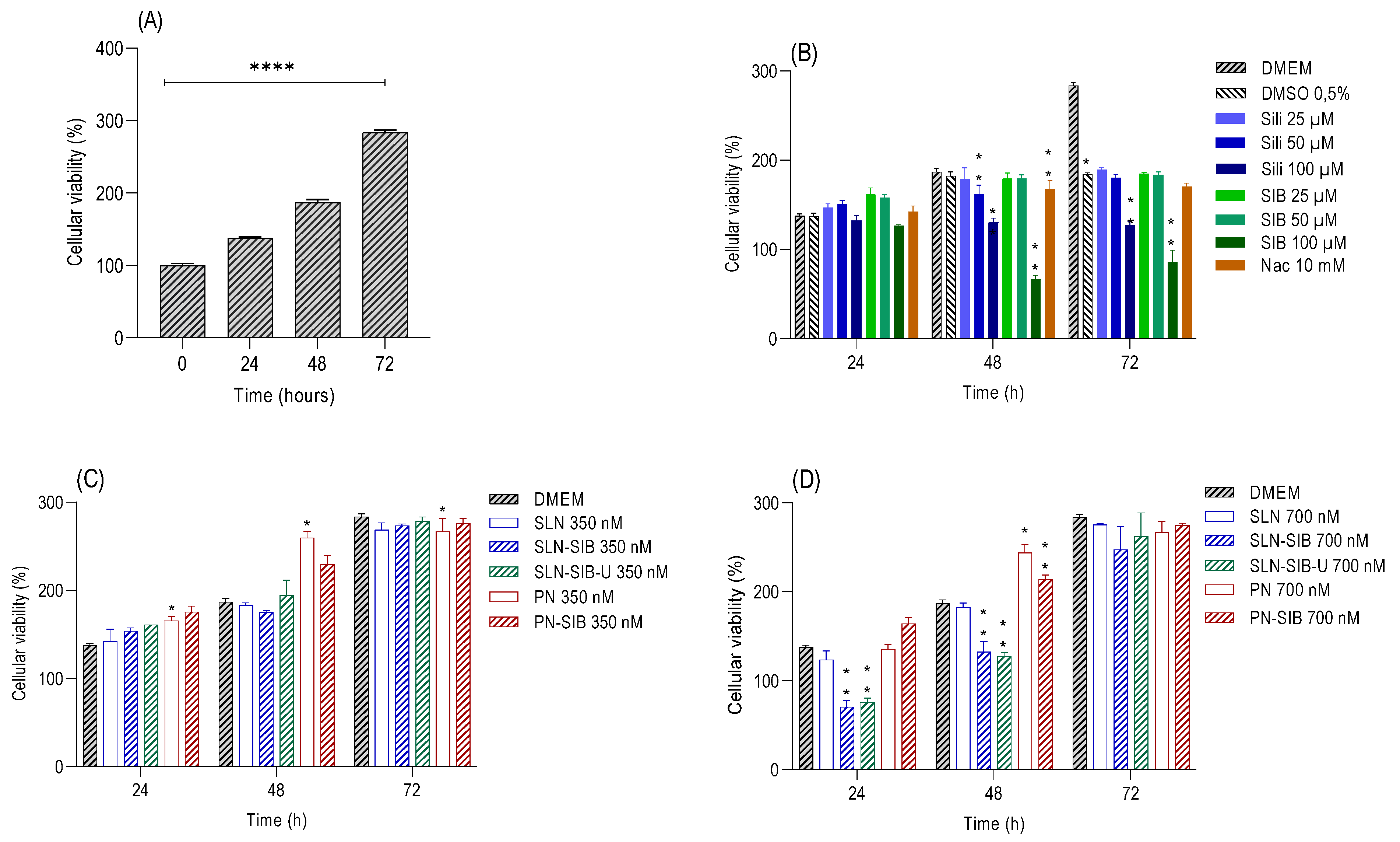 Pharmaceutics 16 00618 g003