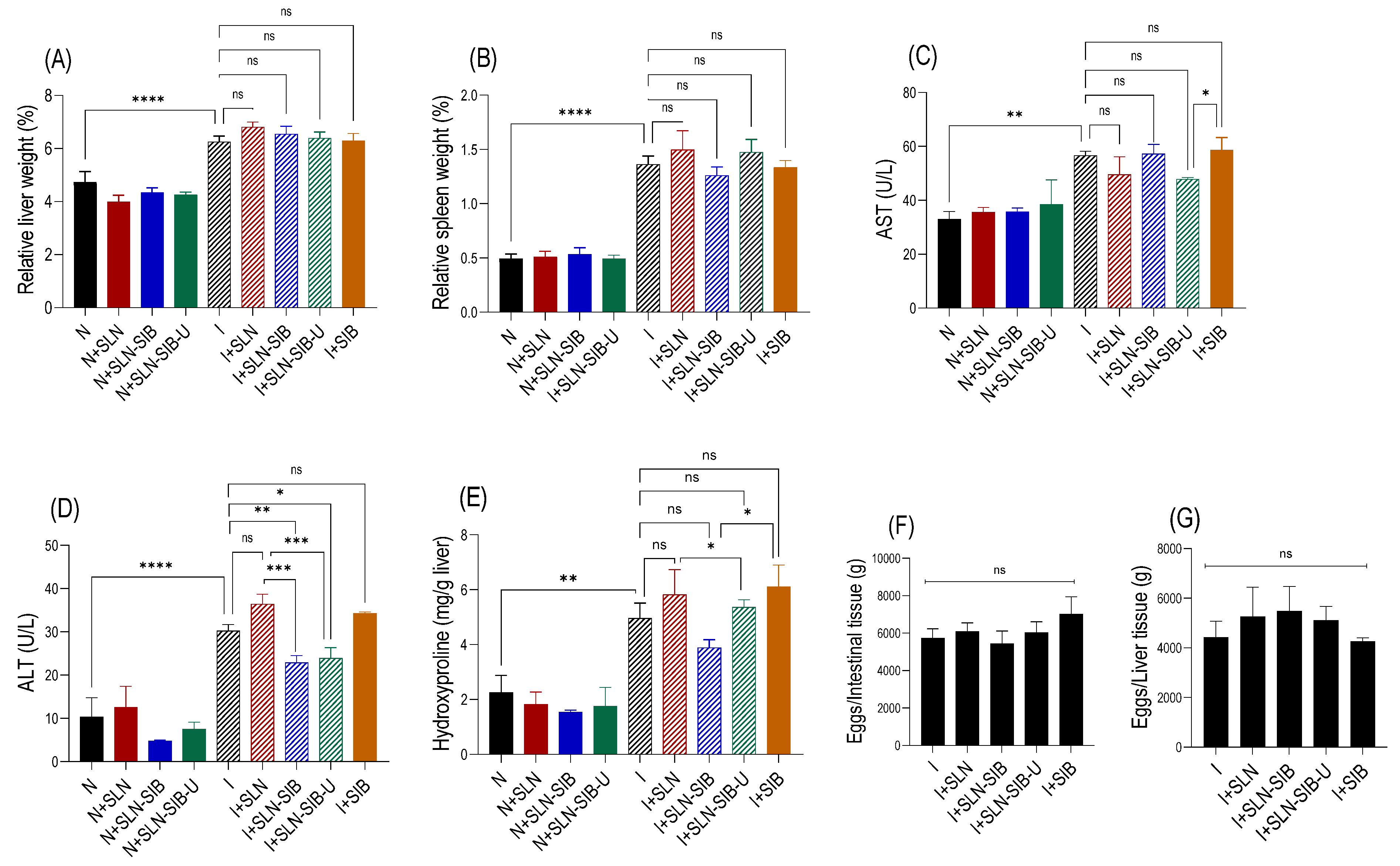Pharmaceutics 16 00618 g007