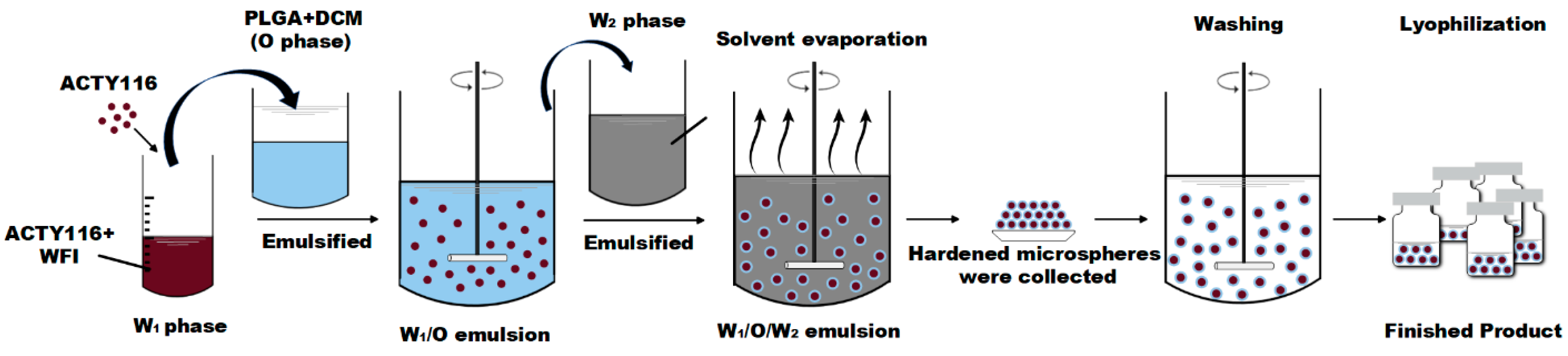 Pharmaceutics 16 00620 g002 Pharmaceutics 16 00620 g002