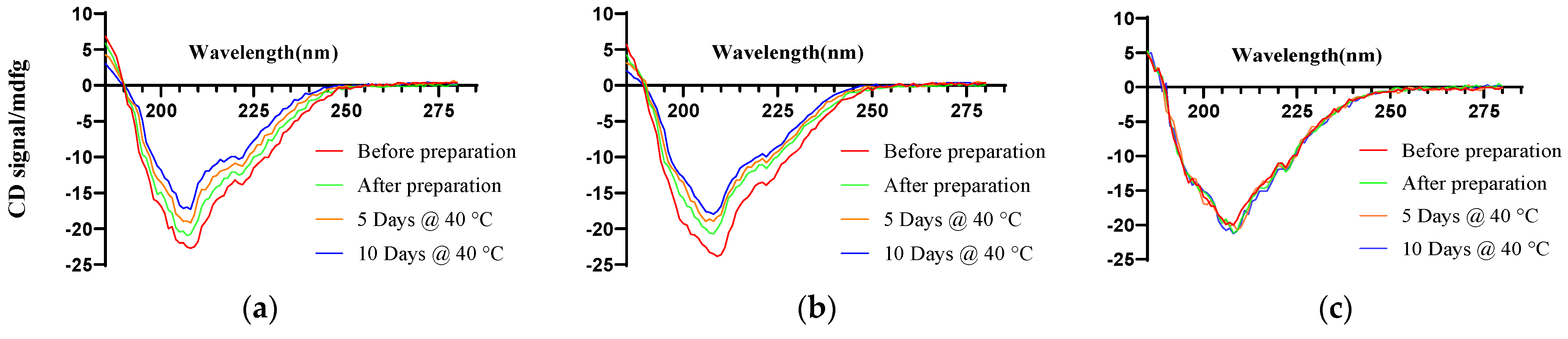 Pharmaceutics 16 00620 g005 Pharmaceutics 16 00620 g005