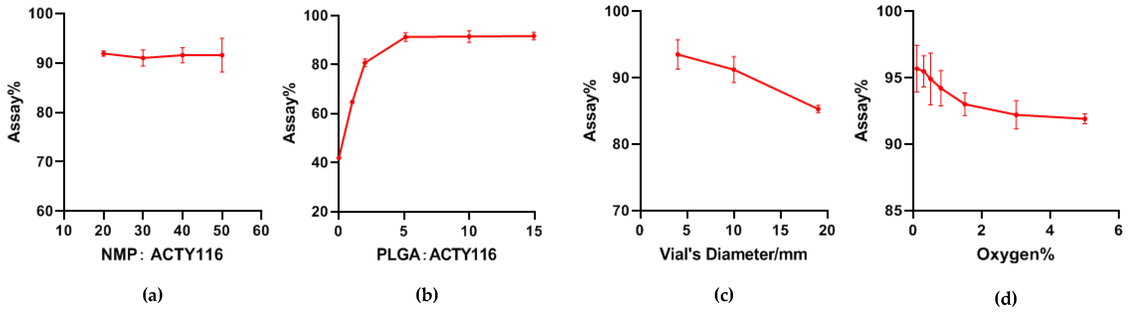 Pharmaceutics 16 00620 g006 Pharmaceutics 16 00620 g006