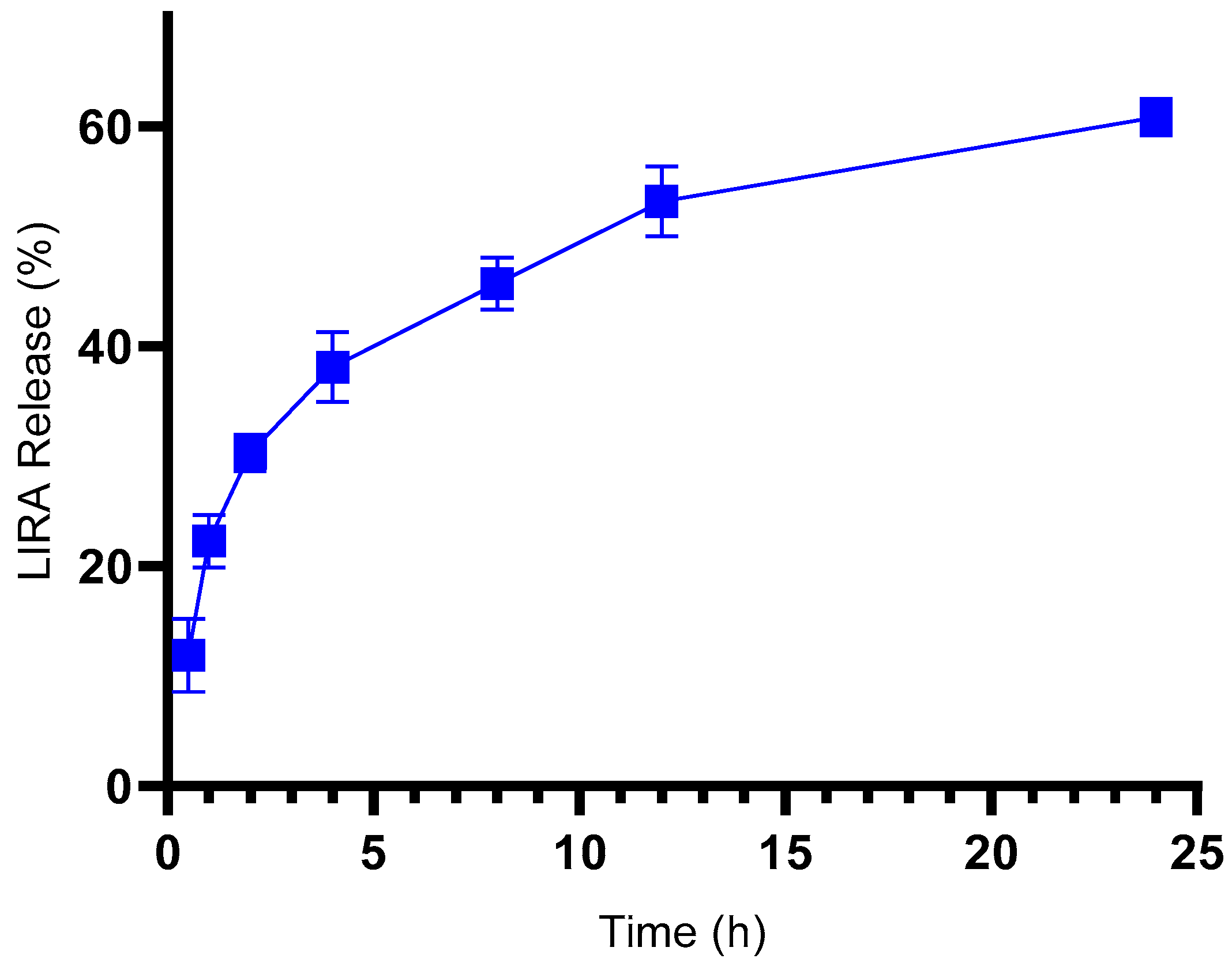 Pharmaceutics 16 00634 g002