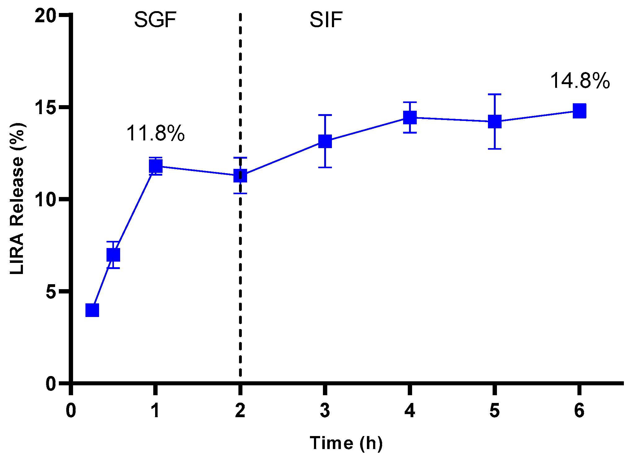Pharmaceutics 16 00634 g003