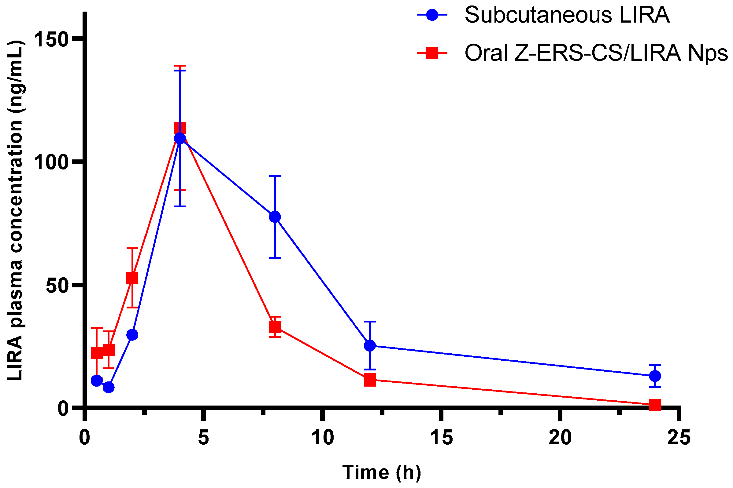 Pharmaceutics 16 00634 g004