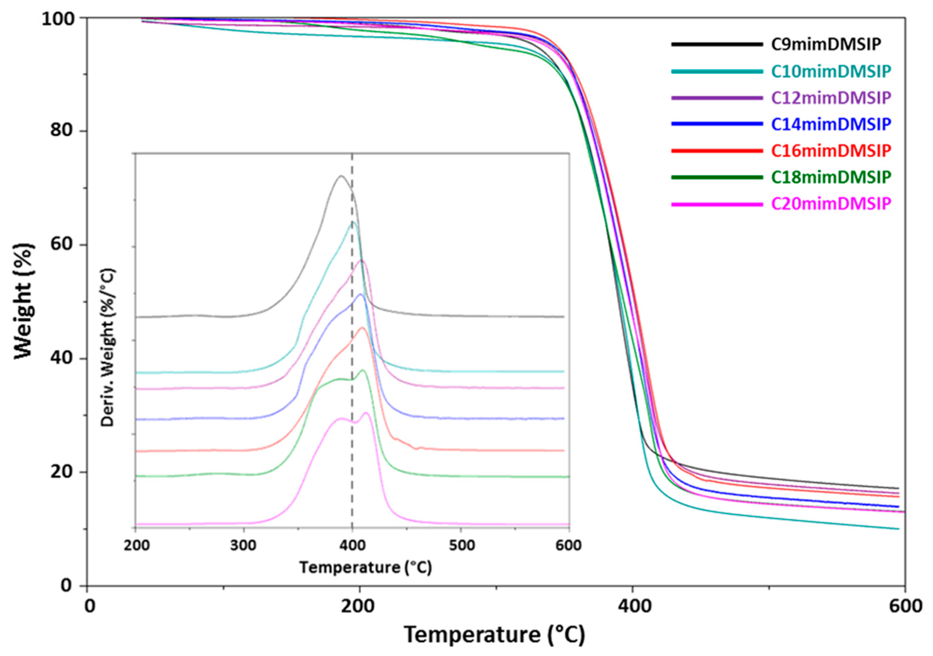 Pharmaceutics 16 00642 g005