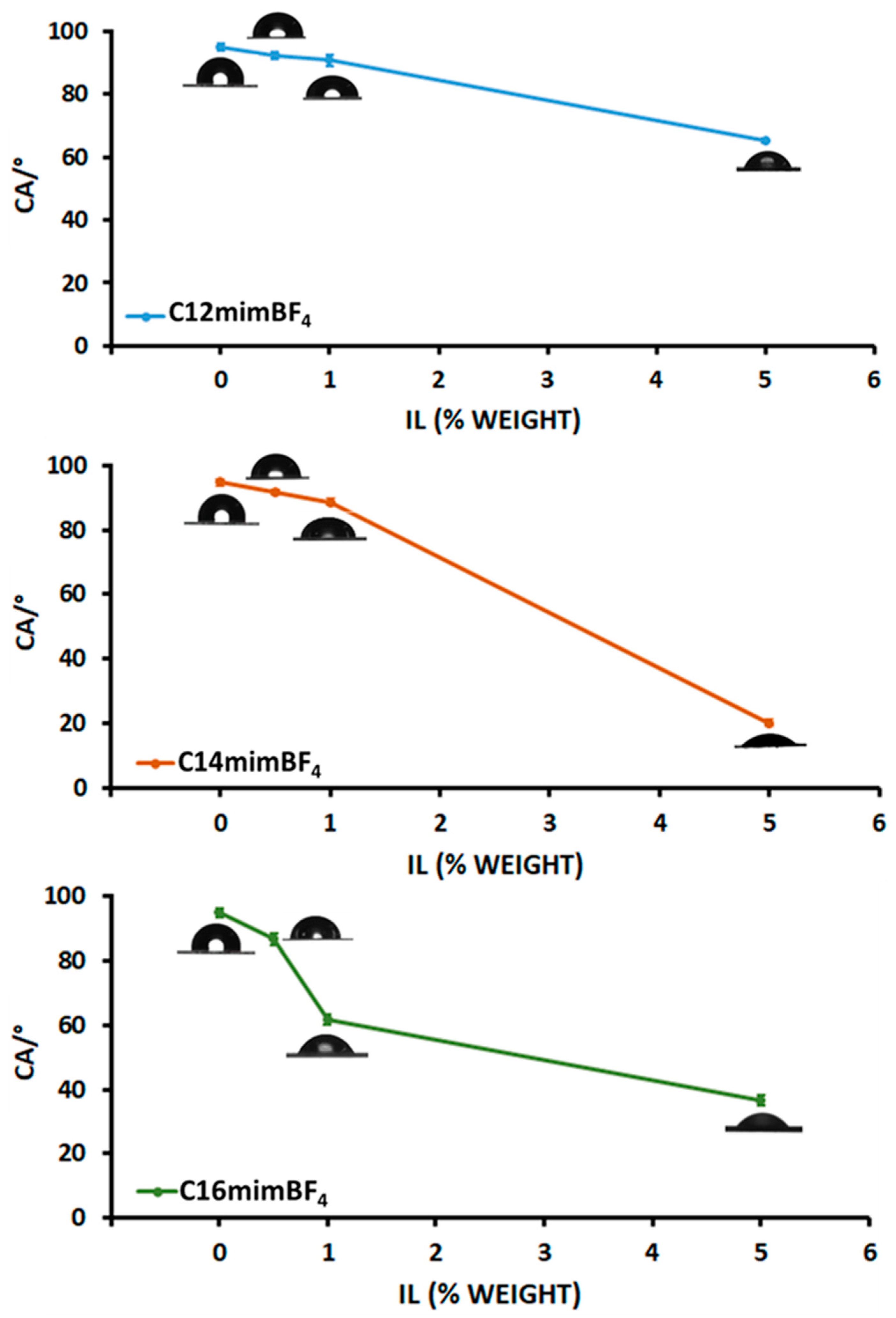 Pharmaceutics 16 00642 g007