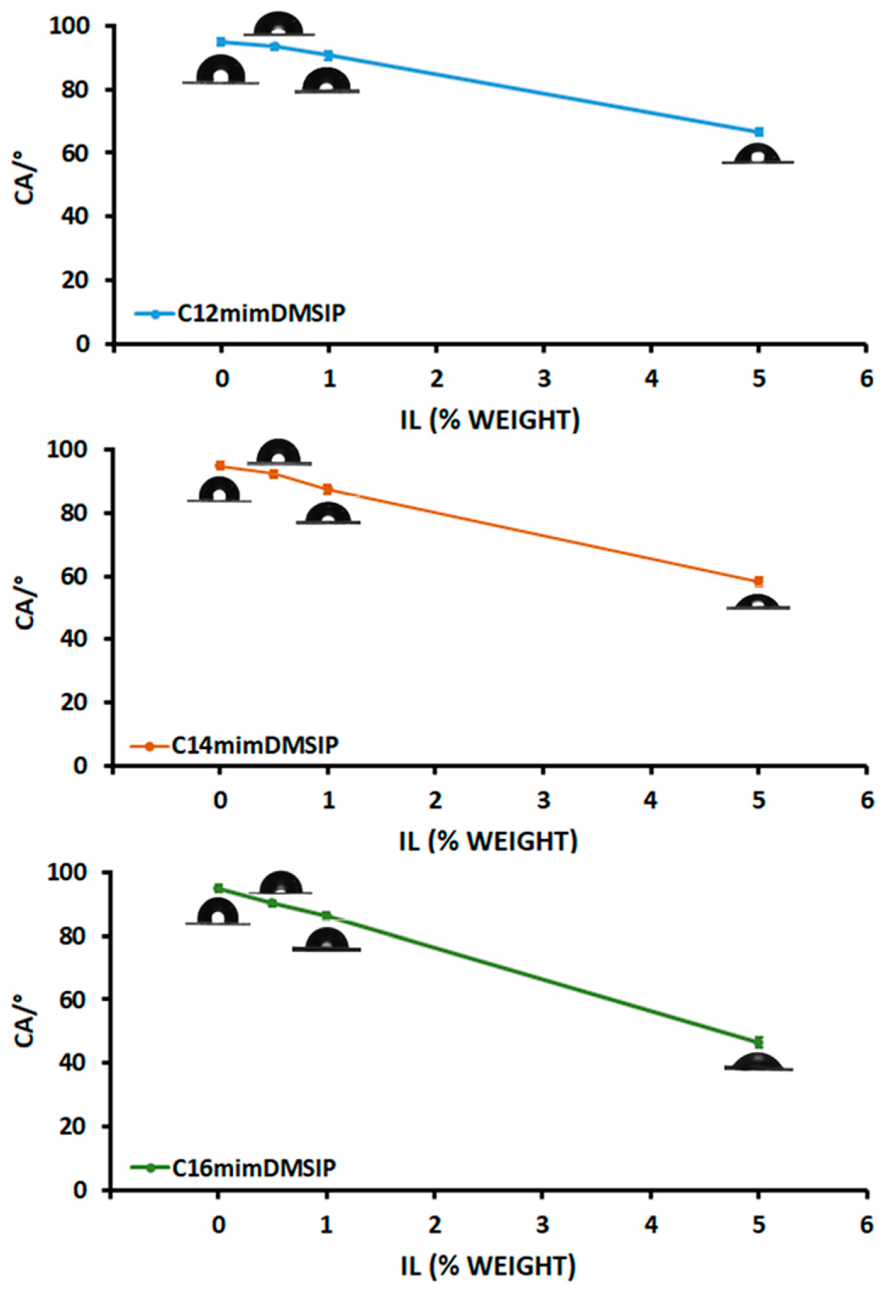 Pharmaceutics 16 00642 g008