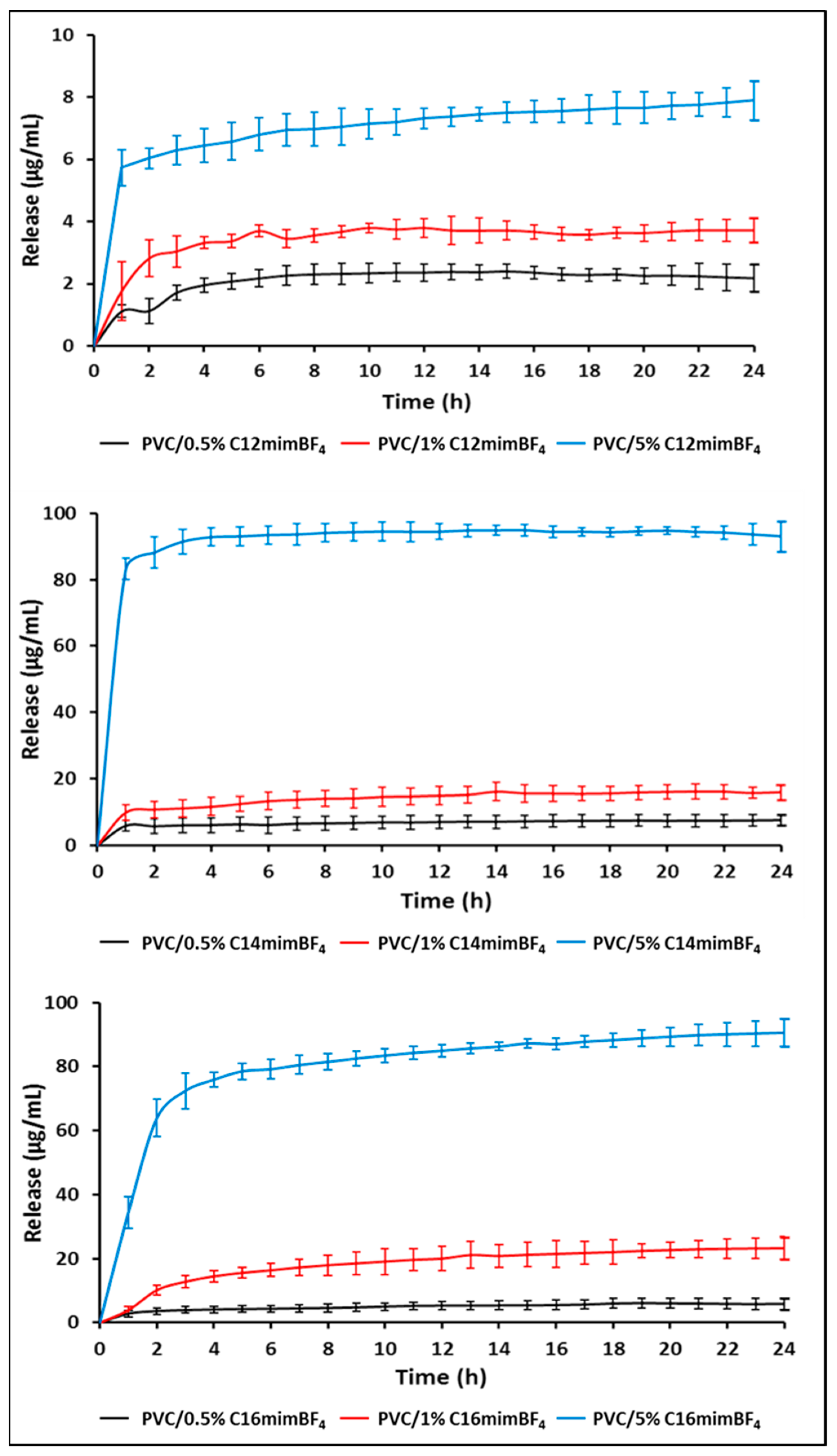 Pharmaceutics 16 00642 g009