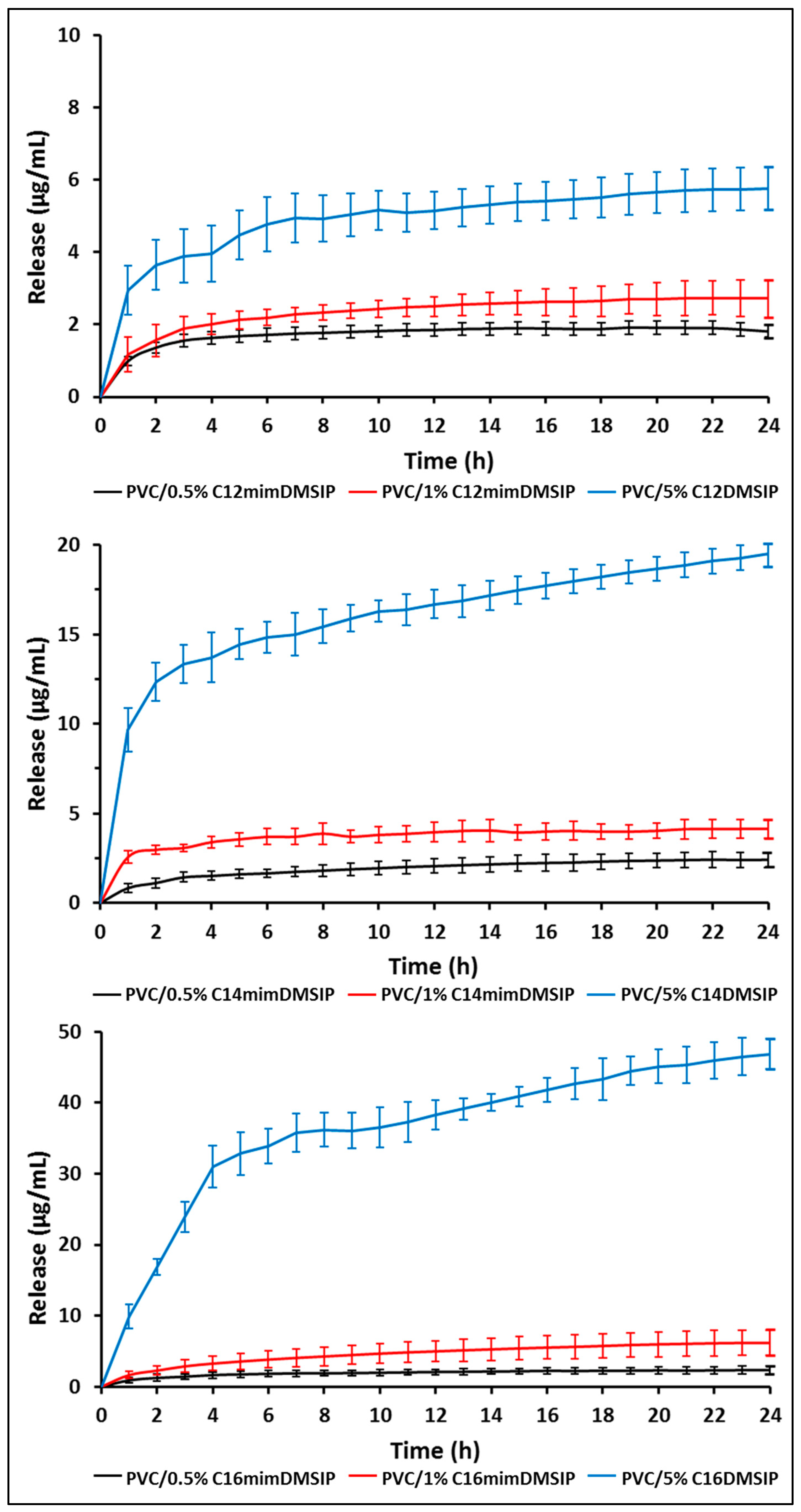 Pharmaceutics 16 00642 g010